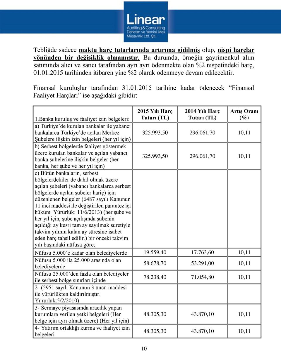 Finansal kuruluşlar tarafından 31.01.2015 tarihine kadar ödenecek Finansal Faaliyet Harçları ise aşağıdaki gibidir: 2015 Yılı Harç Tutarı (TL) 10 2014 Yılı Harç Tutarı (TL) ArtıĢ Oranı (%) 1.