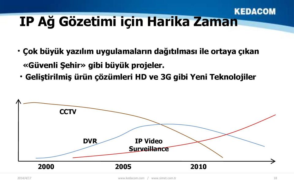 gibi büyük projeler.