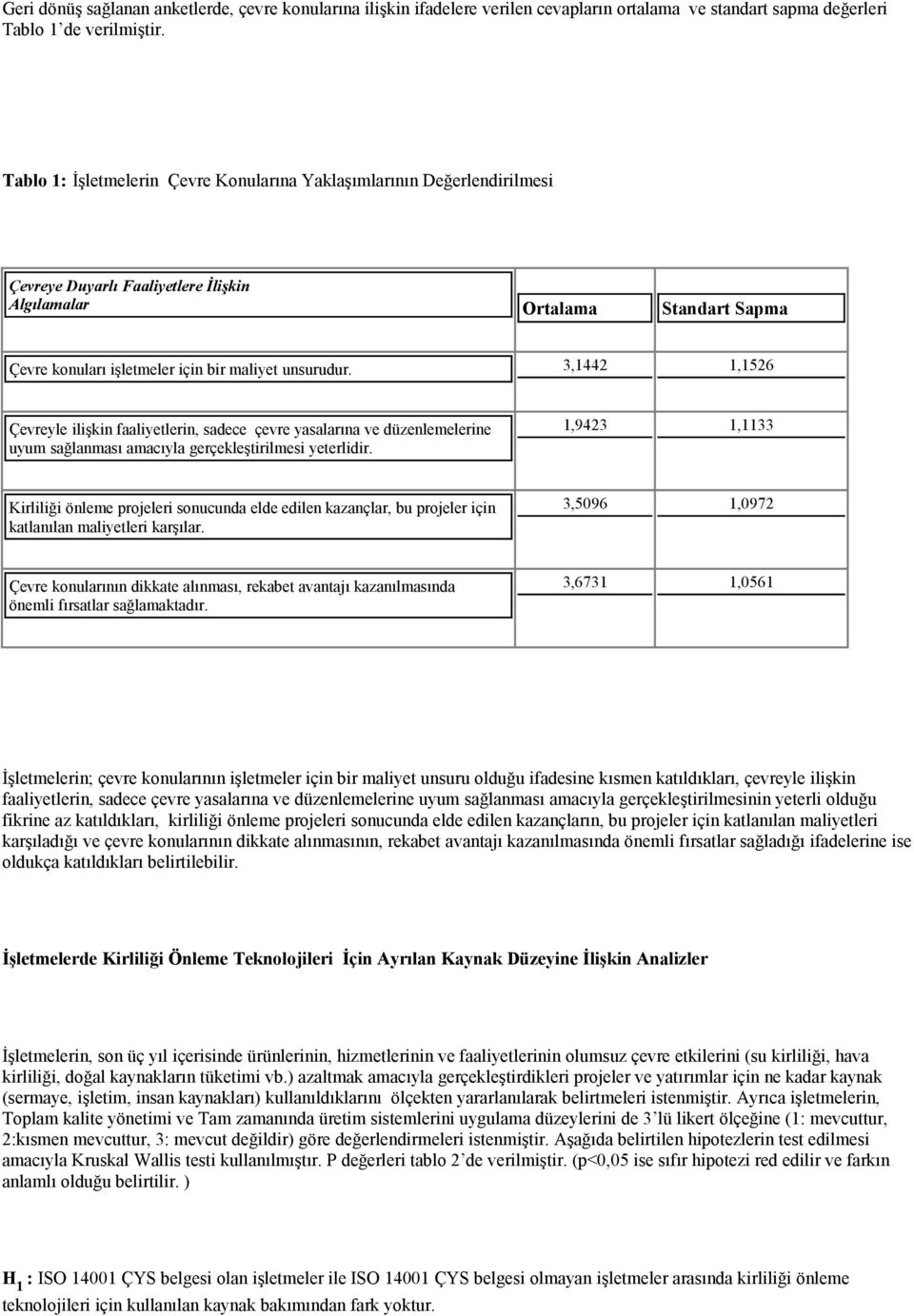 3,1442 1,1526 Çevreyle ilişkin faaliyetlerin, sadece çevre yasalarına ve düzenlemelerine uyum sağlanması amacıyla gerçekleştirilmesi yeterlidir.