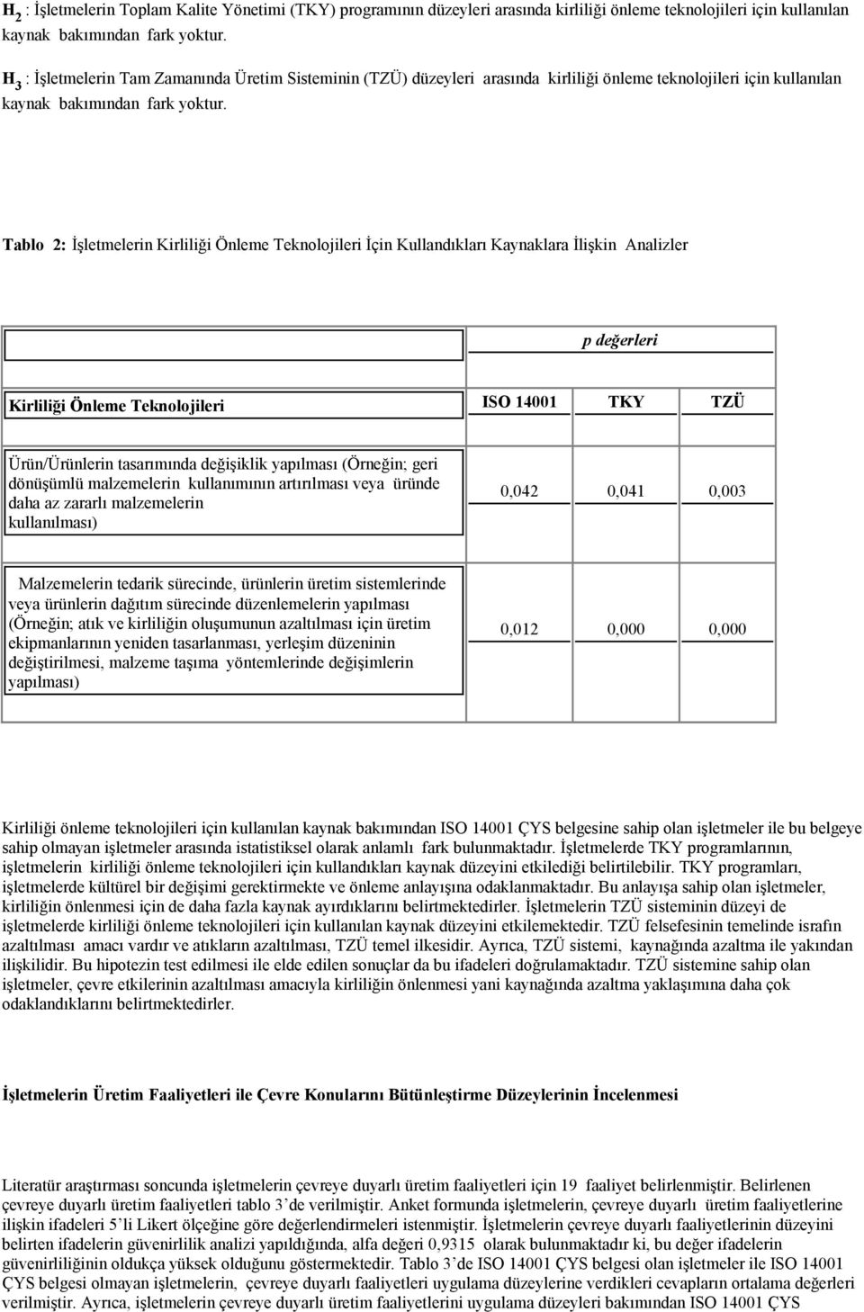 Tablo 2: İşletmelerin Kirliliği Önleme Teknolojileri İçin Kullandıkları Kaynaklara İlişkin Analizler p değerleri Kirliliği Önleme Teknolojileri ISO 14001 TKY TZÜ Ürün/Ürünlerin tasarımında değişiklik