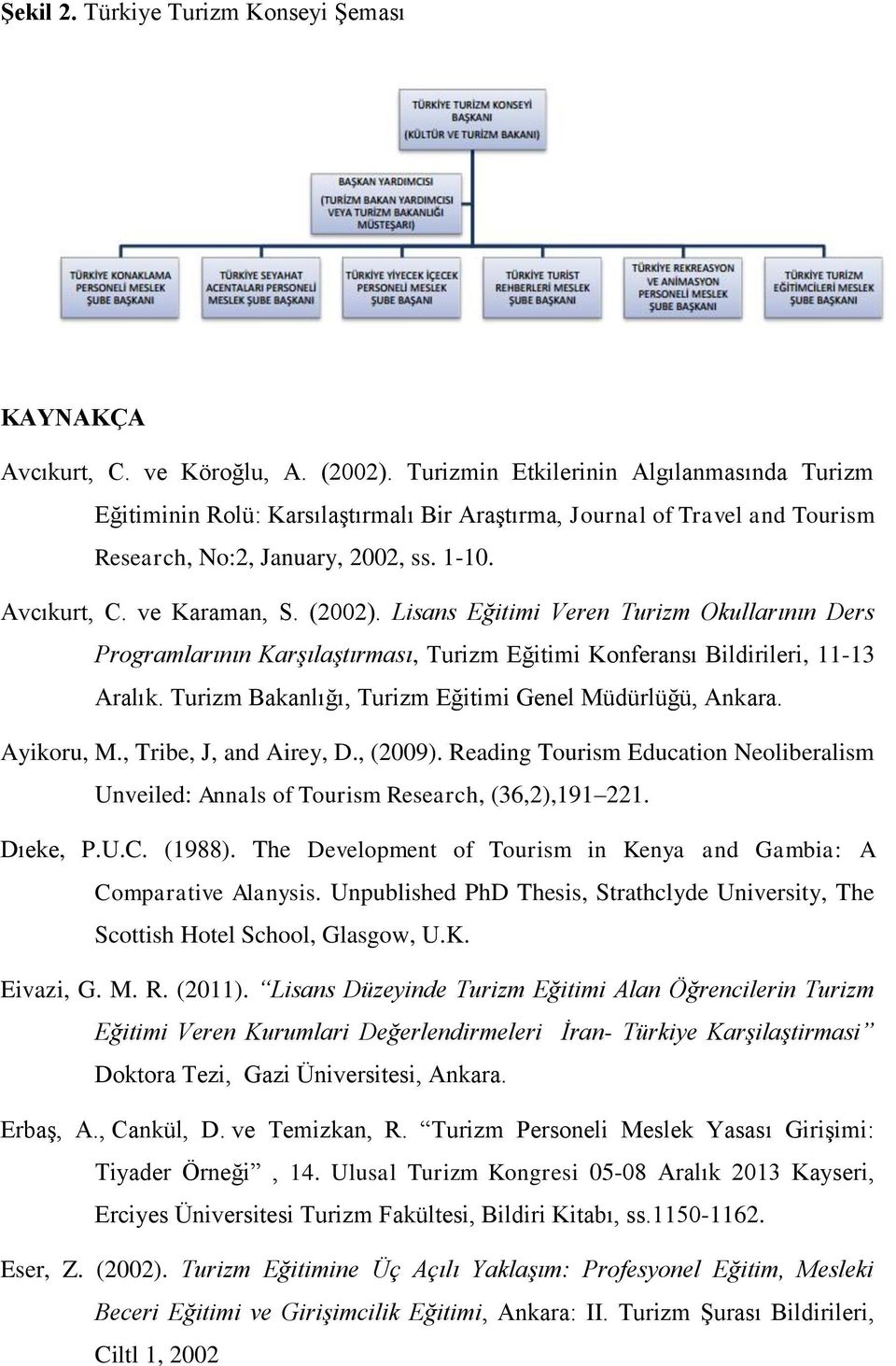 Lisans Eğitimi Veren Turizm Okullarının Ders Programlarının Karşılaştırması, Turizm Eğitimi Konferansı Bildirileri, 11-13 Aralık. Turizm Bakanlığı, Turizm Eğitimi Genel Müdürlüğü, Ankara. Ayikoru, M.