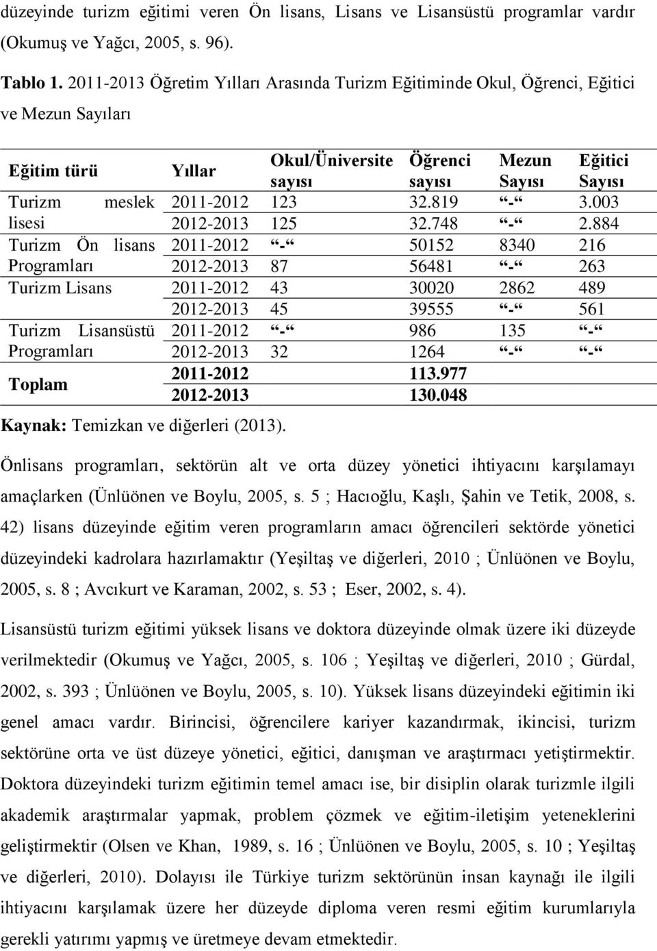 2011-2012 123 32.819-3.003 lisesi 2012-2013 125 32.748-2.