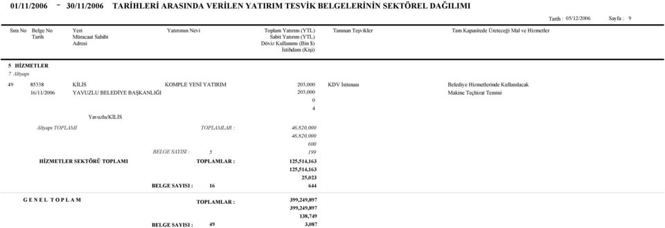 Yavuzlu/KİLİS Belediye Hizmetlerinde Kullanılacak Makine Teçhizat Temini Altyapı