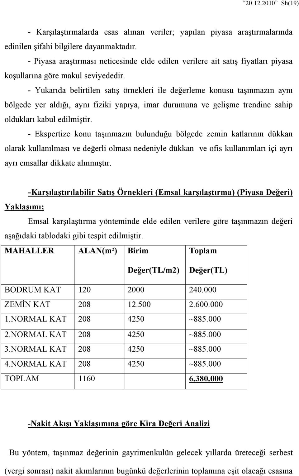 - Yukarıda belirtilen satış örnekleri ile değerleme konusu taşınmazın aynı bölgede yer aldığı, aynı fiziki yapıya, imar durumuna ve gelişme trendine sahip oldukları kabul edilmiştir.