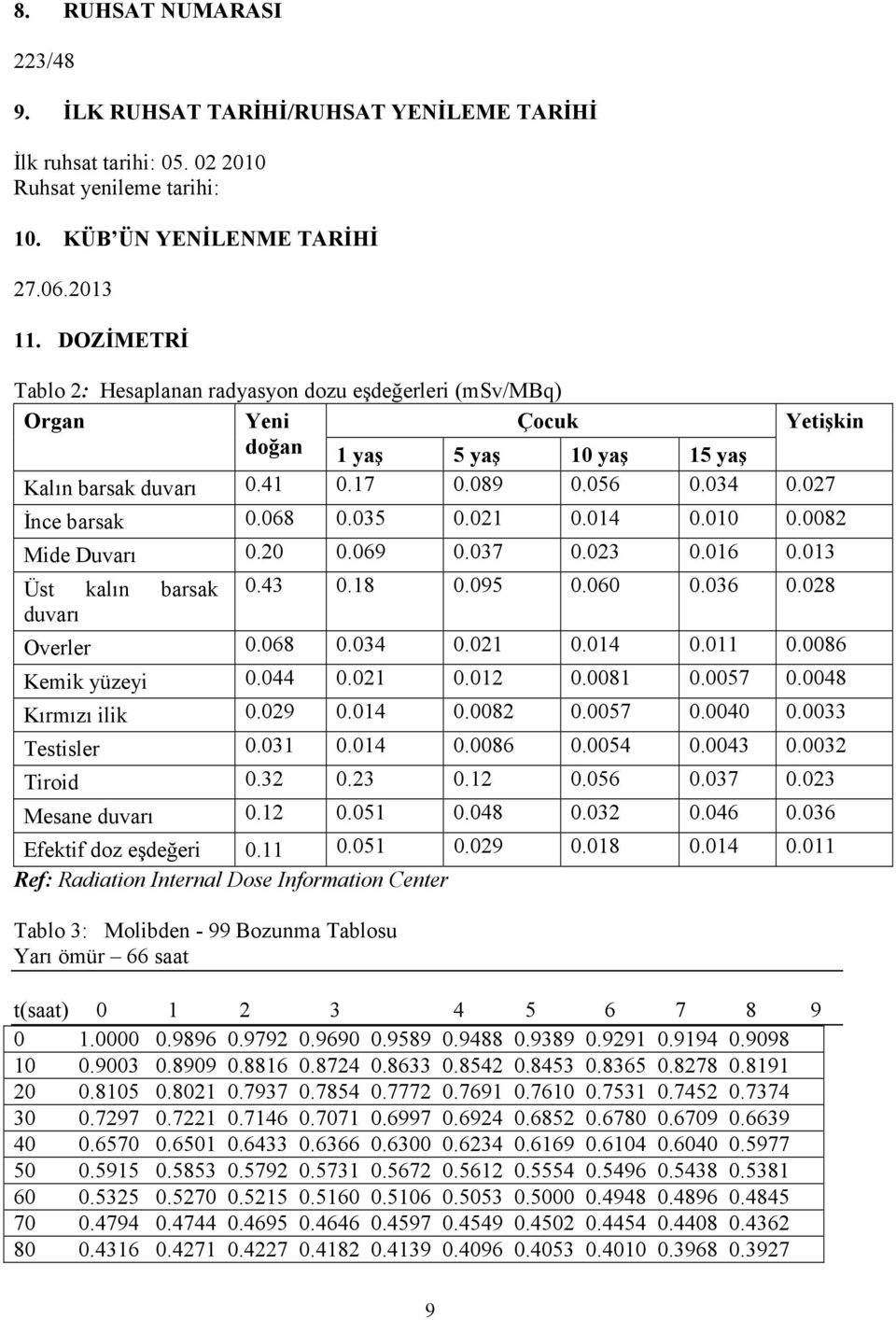 035 0.021 0.014 0.010 0.0082 Mide Duvarı 0.20 0.069 0.037 0.023 0.016 0.013 Üst kalın barsak 0.43 0.18 0.095 0.060 0.036 0.028 duvarı Overler 0.068 0.034 0.021 0.014 0.011 0.0086 Kemik yüzeyi 0.044 0.