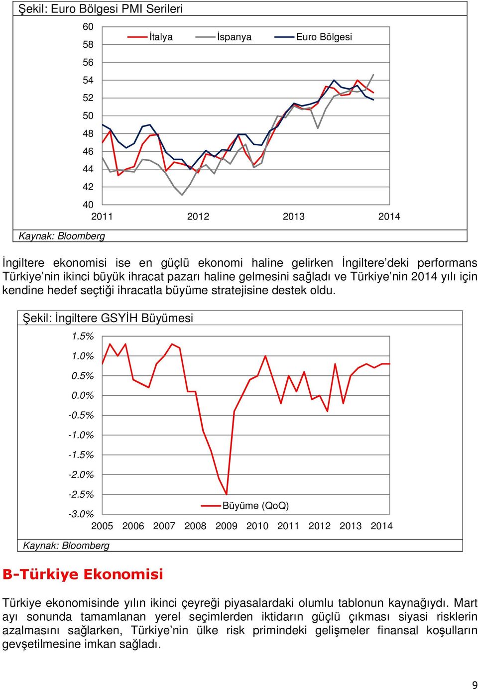 0.5% 0. -0.5% -1. -1.5% -2. -2.5% Büyüme (QoQ) -3.