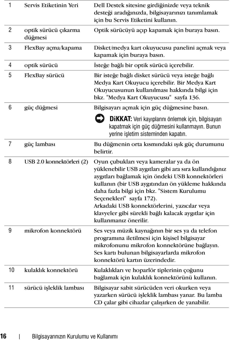 4 optik sürücü Ýsteðe baðlý bir optik sürücü içerebilir. 5 FlexBay sürücü Bir isteðe baðlý disket sürücü veya isteðe baðlý Medya Kart Okuyucu içerebilir.