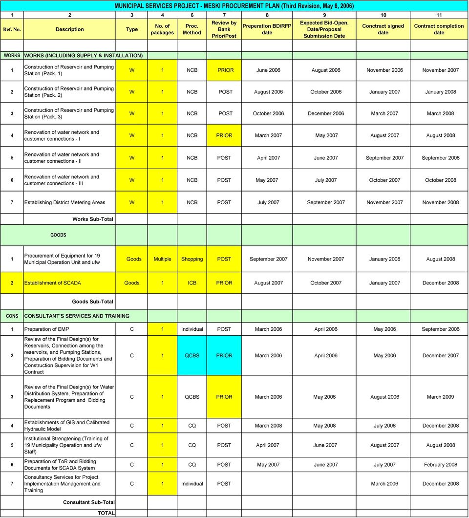 ) W NCB PRIOR June 006 August 006 November 006 November 007 Construction of Reservoir and Pumping Station (Pack.