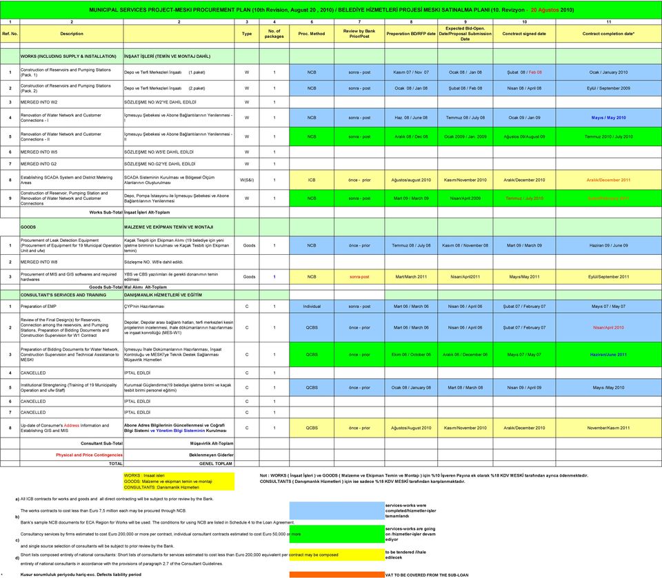 paket) W NCB sonra - post Kasım 07 / Nov 07 Ocak 0 / Jan 0 Şubat 0 / Feb 0 Ocak / January 00 (Pack. ) (.