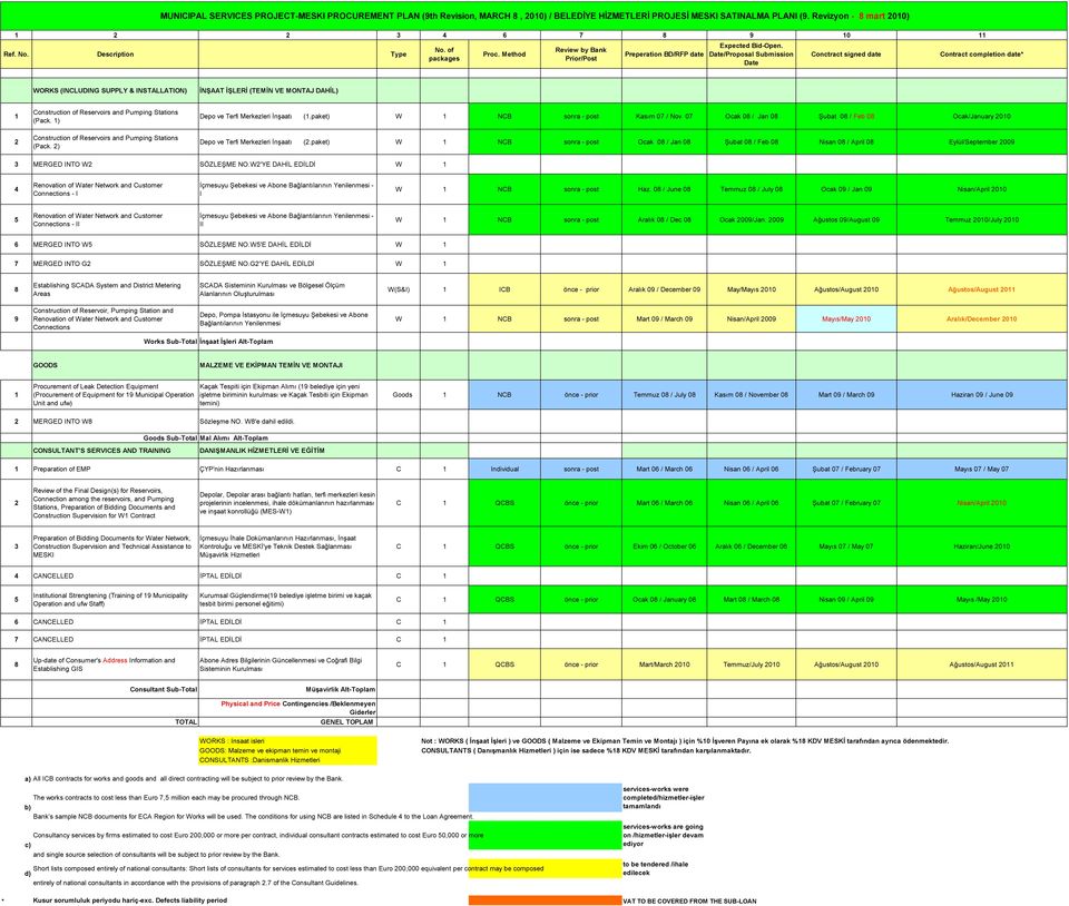 paket) W NCB sonra - post Kasım 07 / Nov 07 Ocak 0 / Jan 0 Şubat 0 / Feb 0 Ocak/January 00 (Pack. ) (.