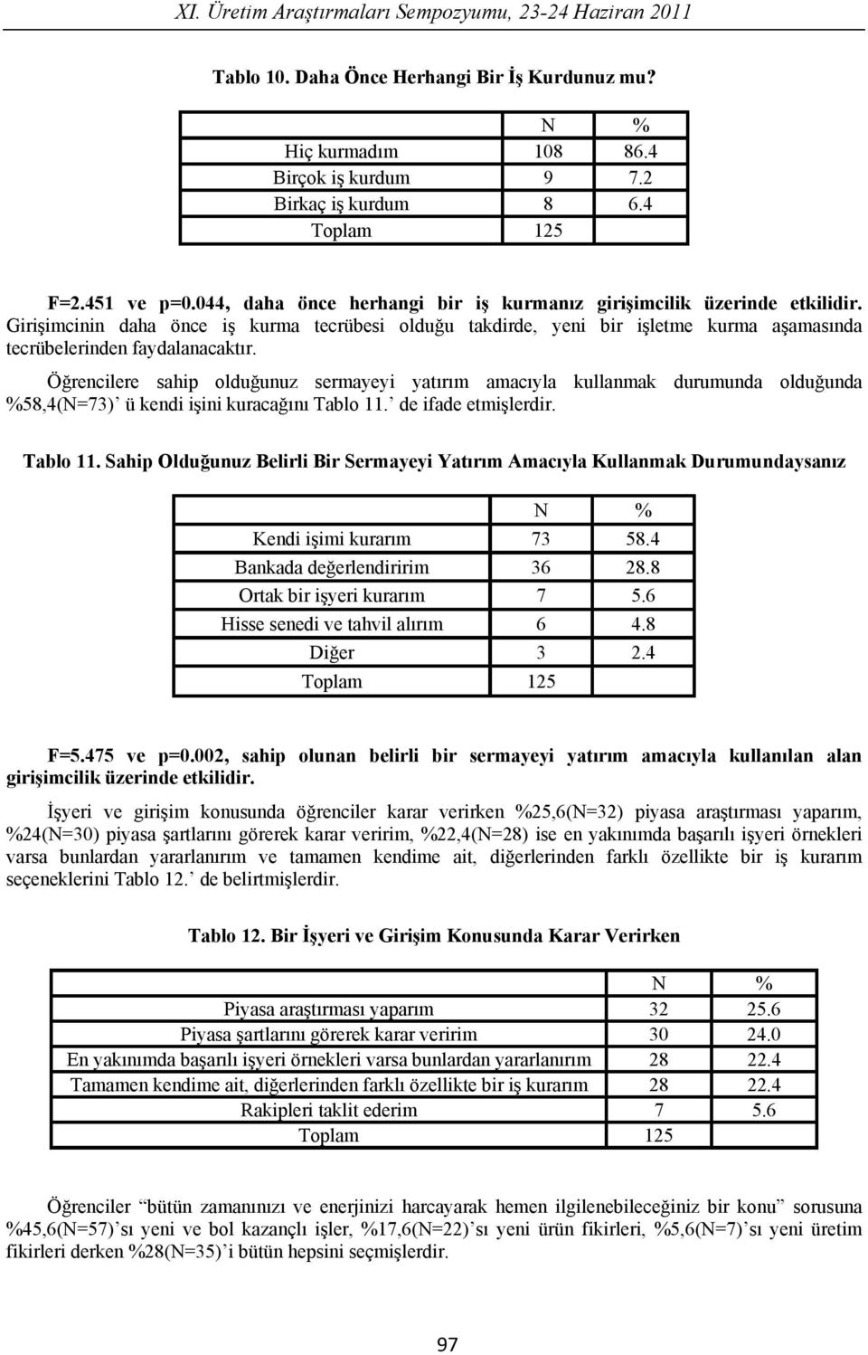 Ö rencilere sahip oldu unuz sermayeyi yat r m amac yla kullanmak durumunda oldu unda %58,4(N=73) ü kendi i ini kuraca n Tablo 11.