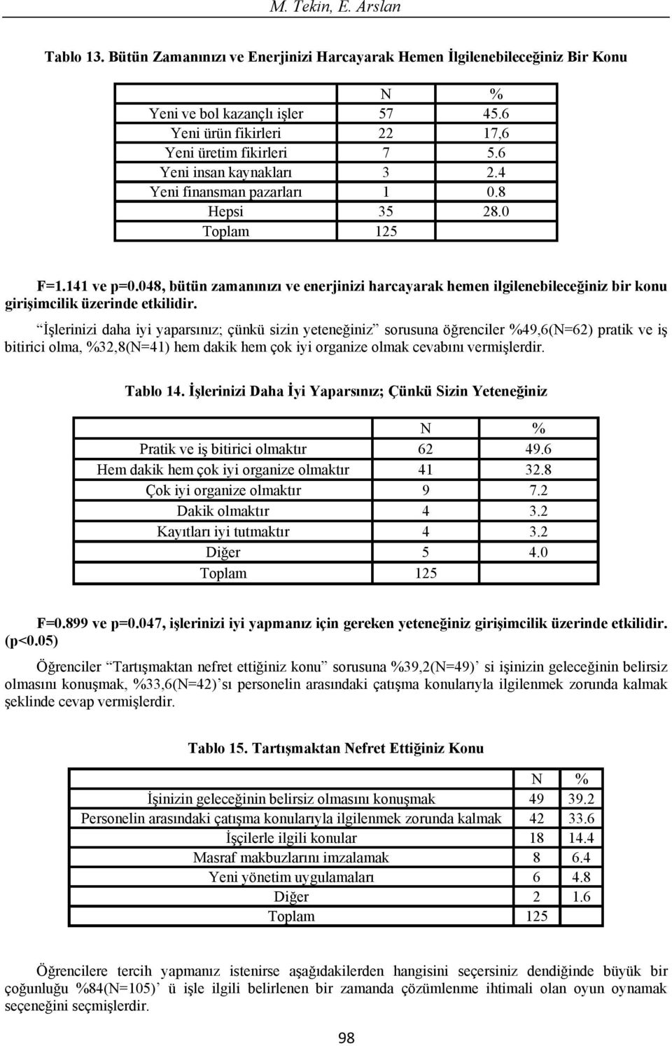 048, bütün zaman n z ve enerjinizi harcayarak hemen ilgilenebilece iniz bir konu giri imcilik üzerinde etkilidir.