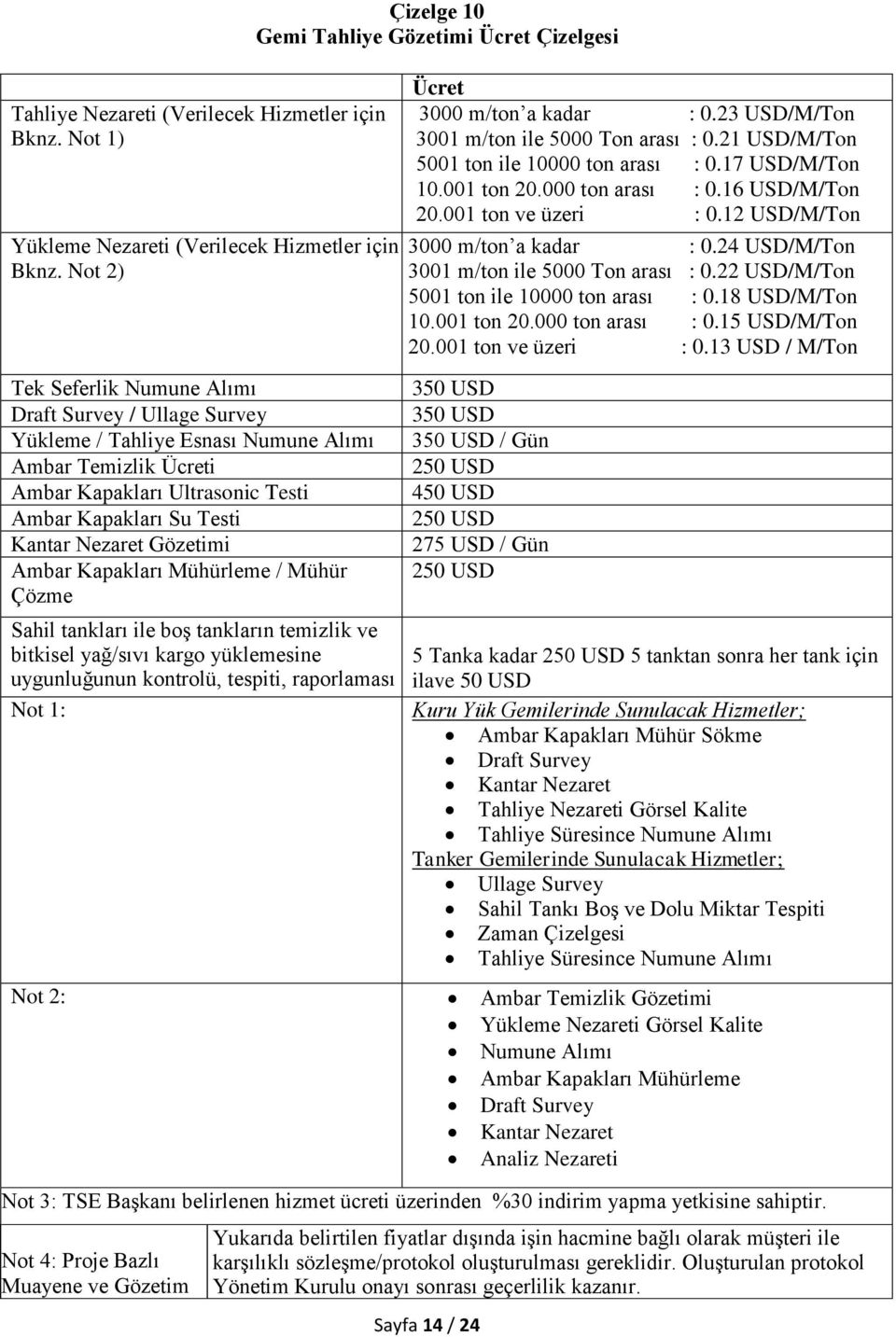 Gözetimi Ambar Kapakları Mühürleme / Mühür Çözme Sahil tankları ile boş tankların temizlik ve bitkisel yağ/sıvı kargo yüklemesine uygunluğunun kontrolü, tespiti, raporlaması Not 1: Çizelge 10 Gemi