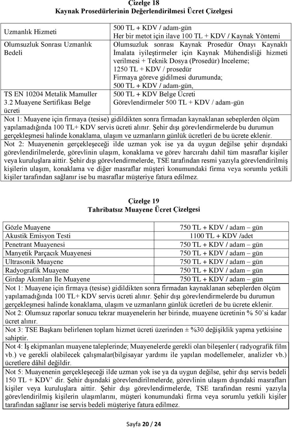 sonrası Kaynak Prosedür Onayı Kaynaklı İmalata iyileştirmeler için Kaynak Mühendisliği hizmeti verilmesi + Teknik Dosya (Prosedür) İnceleme; 1250 TL + KDV / prosedür Firmaya göreve gidilmesi