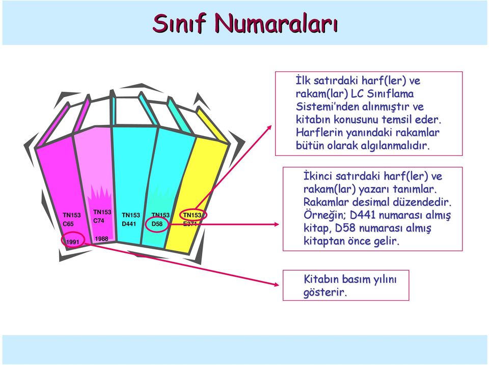 TN153 C65 1991 TN153 C74 1988 TN153 D441 TN153 D58 TN153 E371 İkinci satırdaki harf(ler) ve rakam(lar) yazarı