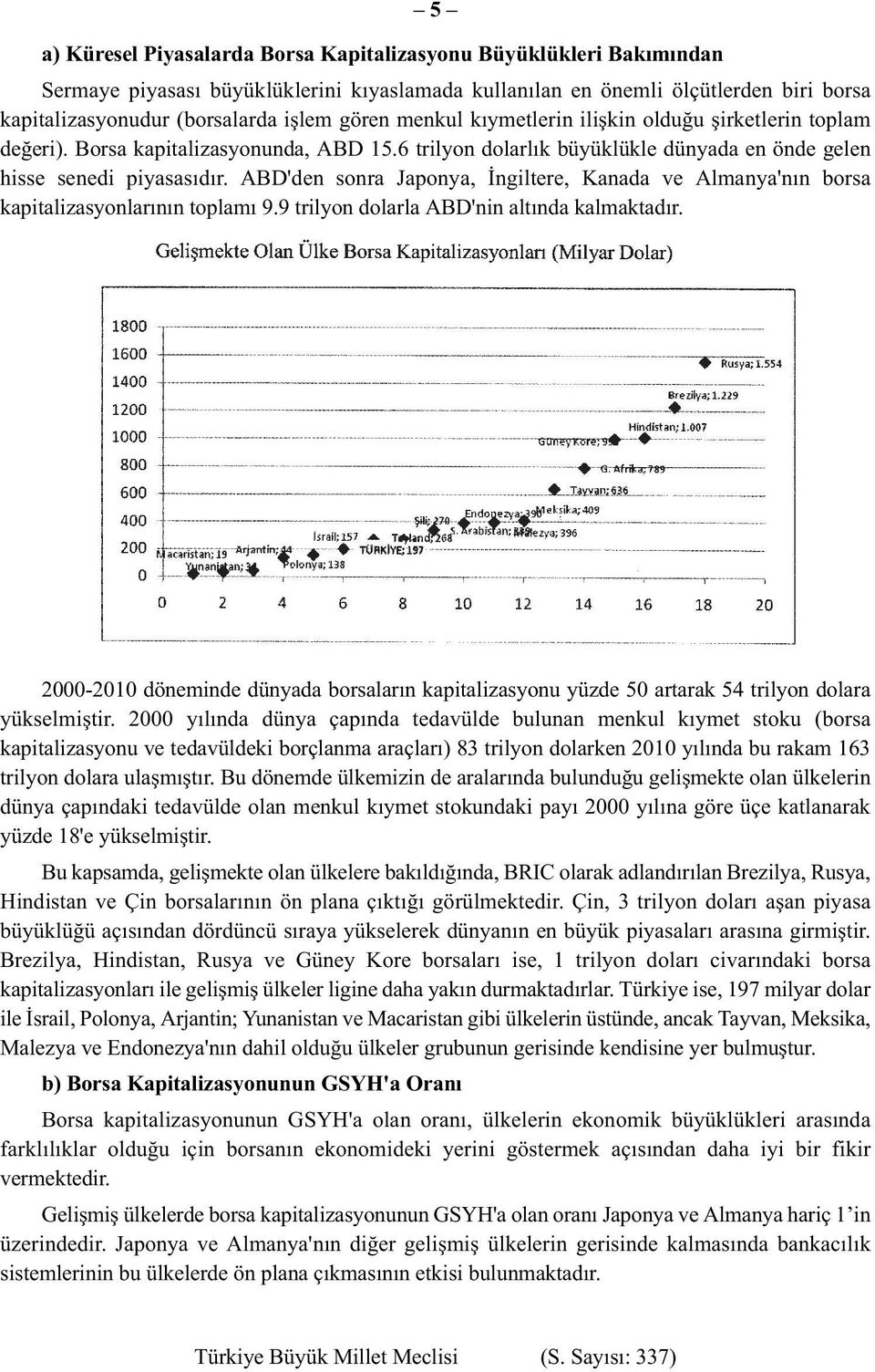 ABD'den sonra Japonya, İngiltere, Kanada ve Almanya'nın borsa kapitalizasyonlarının toplamı 9.9 trilyon dolarla ABD'nin altında kalmaktadır.