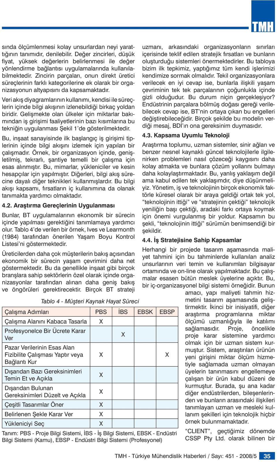 Zincirin parçaları, onun direkt üretici süreçlerinin farklı kategorilerine ek olarak bir organizasyonun altyapısını da kapsamaktadır.