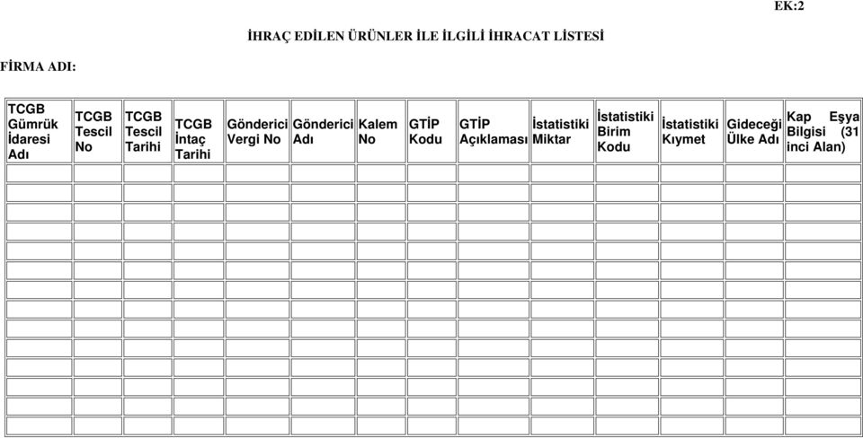 Vergi No Gönderici Ad Kalem No GT P Kodu GT P Aç klamas statistiki Miktar