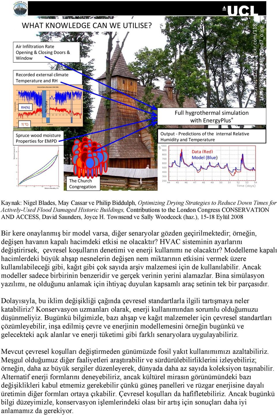 EMPD Moisture function for wood Full hygrothermal simulation with EnergyPlus Output Predictions of the internal Relative Humidity and Temperature http://farm2.static.flickr.