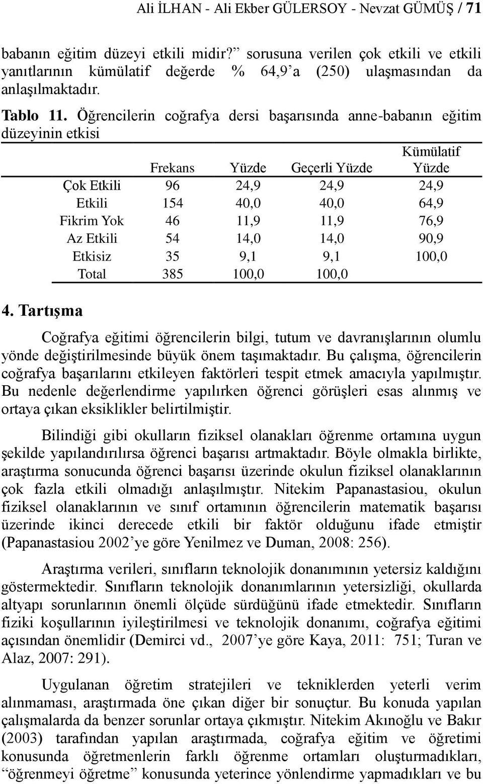 Öğrencilerin coğrafya dersi başarısında anne-babanın eğitim düzeyinin etkisi Frekans Yüzde Geçerli Yüzde Yüzde Çok Etkili 96 24,9 24,9 24,9 Etkili 154 40,0 40,0 64,9 Fikrim Yok 46 11,9 11,9 76,9 Az