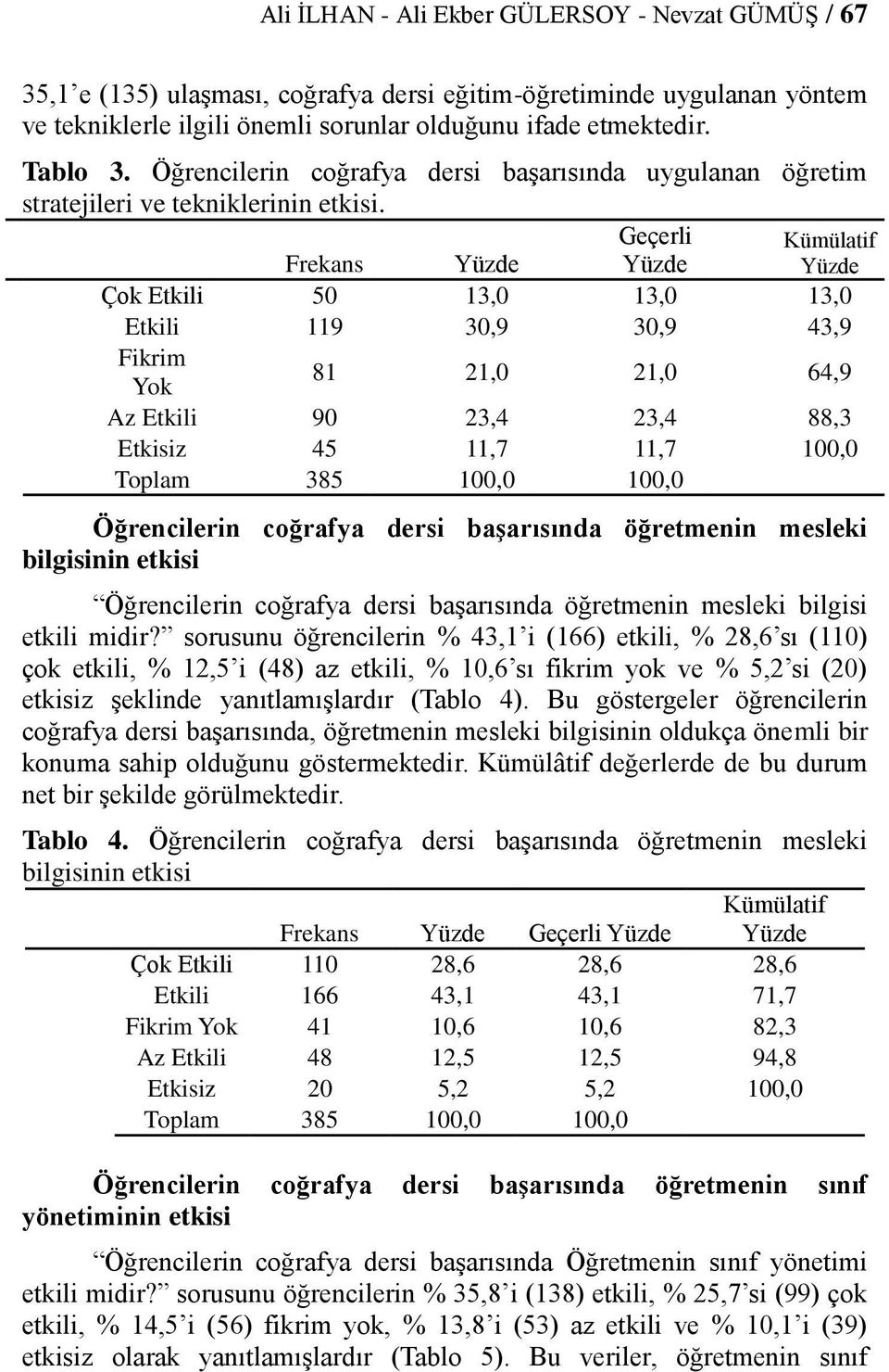 Frekans Yüzde Geçerli Yüzde Yüzde Çok Etkili 50 13,0 13,0 13,0 Etkili 119 30,9 30,9 43,9 Fikrim Yok 81 21,0 21,0 64,9 Az Etkili 90 23,4 23,4 88,3 Etkisiz 45 11,7 11,7 100,0 Öğrencilerin coğrafya