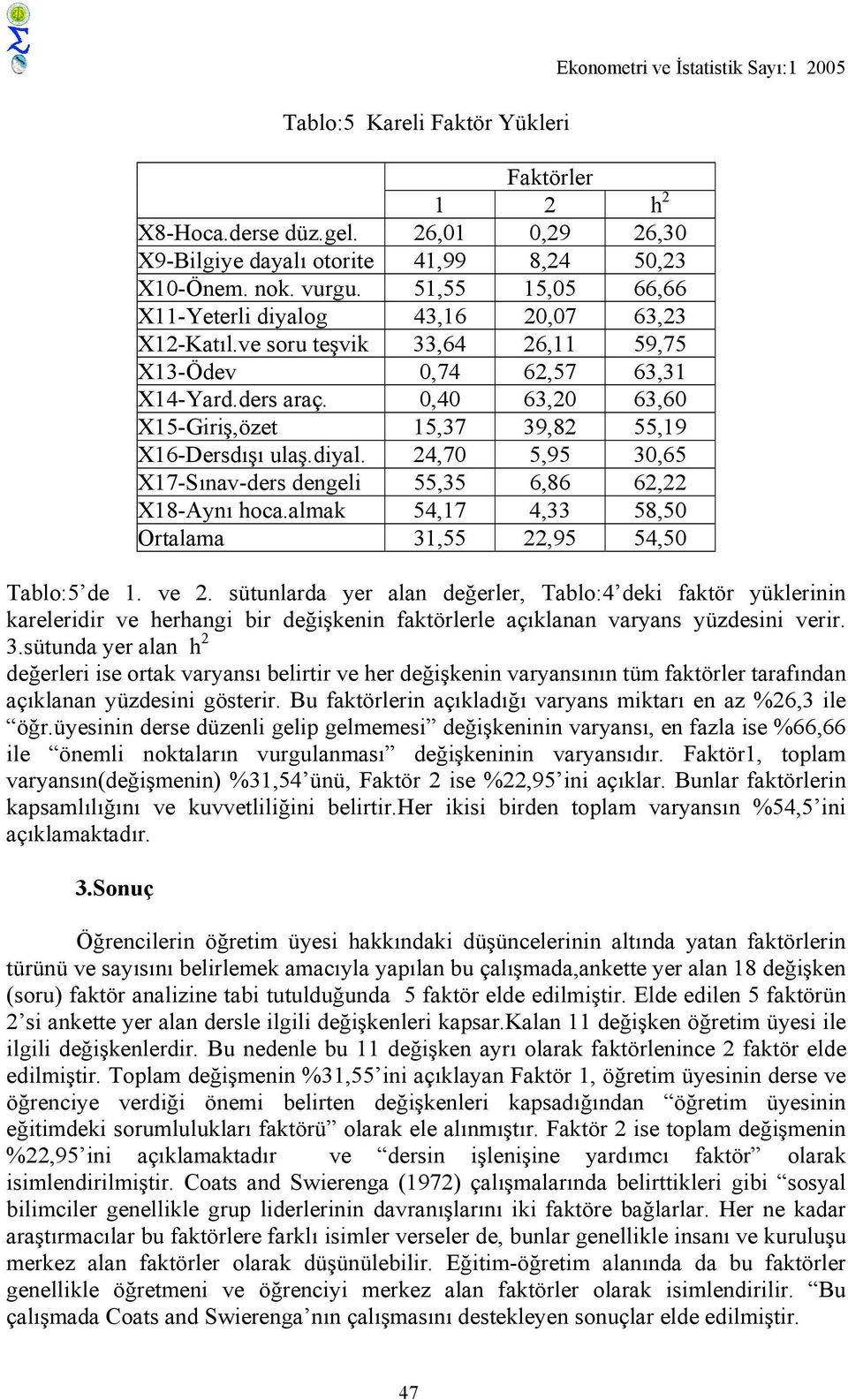 0,40 63,20 63,60 X15-Giriş,özet 15,37 39,82 55,19 X16-Dersdışı ulaş.diyal. 24,70 5,95 30,65 X17-Sınav-ders dengeli 55,35 6,86 62,22 X18-Aynı hoca.