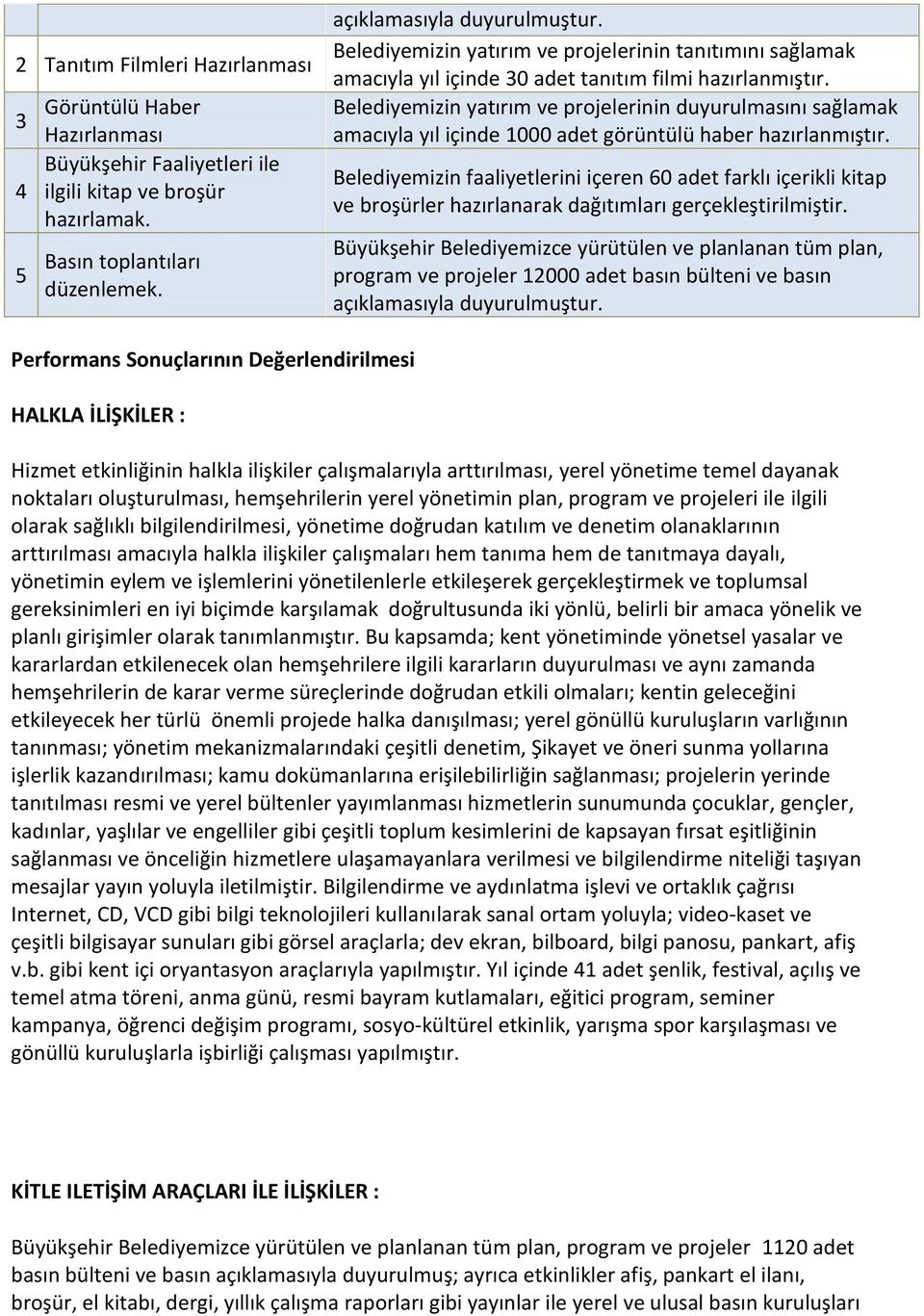 Belediyemizin yatırım ve projelerinin duyurulmasını sağlamak amacıyla yıl içinde 1000 adet görüntülü haber hazırlanmıştır.