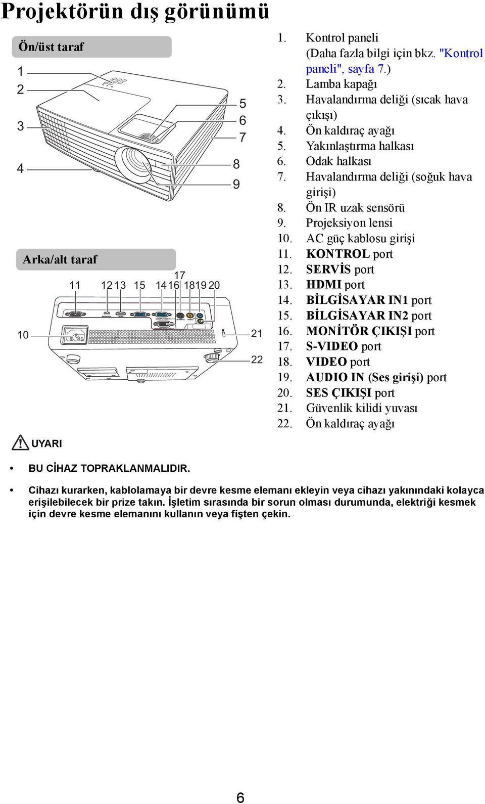 Ön IR uzak sensörü 9. Projeksiyon lensi 10. AC güç kablosu girişi 11. KONTROL port 12. SERVİS port 13. HDMI port 14. BİLGİSAYAR IN1 port 15. BİLGİSAYAR IN2 port 16. MONİTÖR ÇIKIŞI port 17.