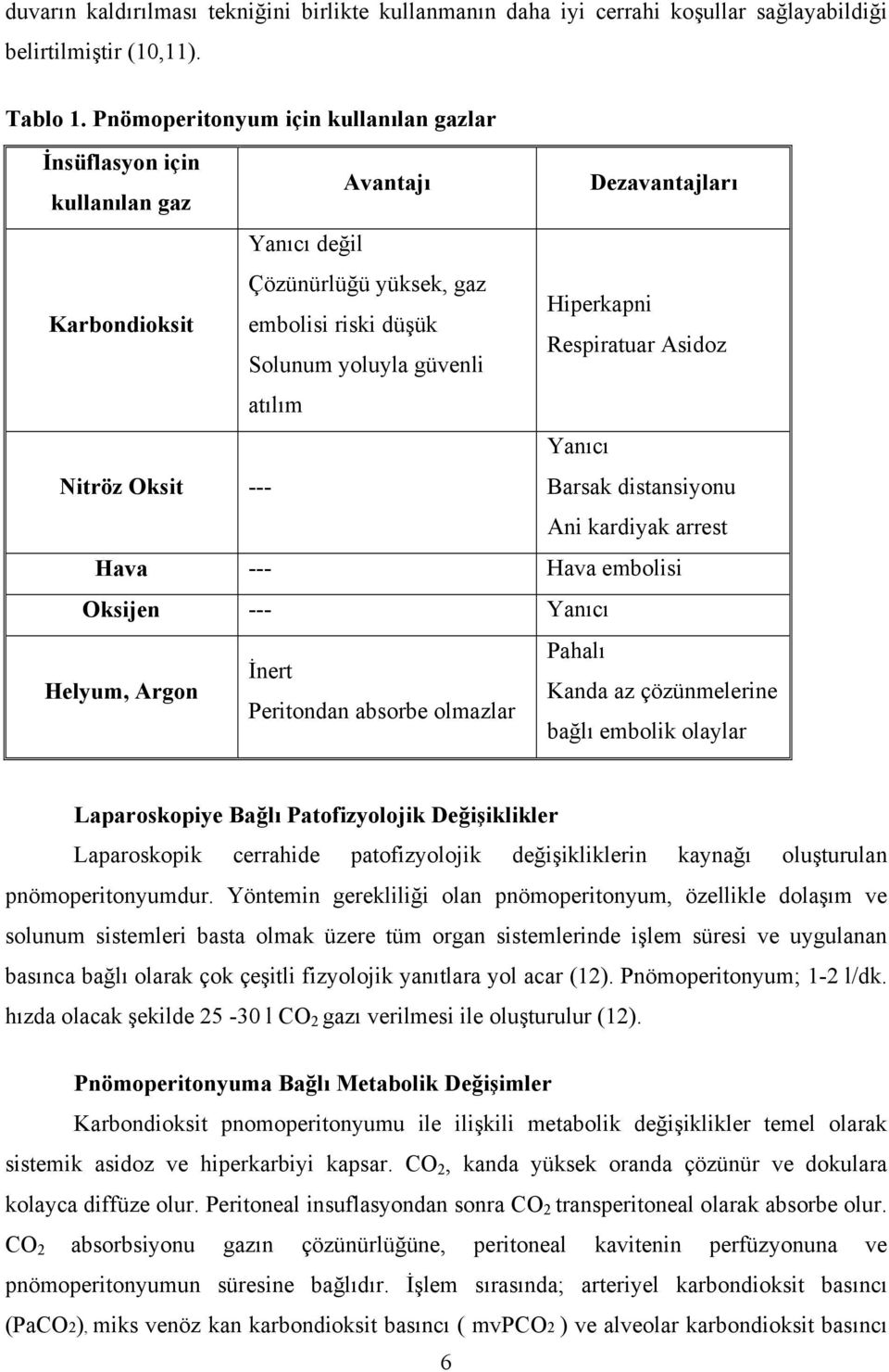 Solunum yoluyla güvenli atılım Nitröz Oksit --- Yanıcı Barsak distansiyonu Ani kardiyak arrest Hava --- Hava embolisi Oksijen --- Yanıcı Helyum, Argon Pahalı İnert Kanda az çözünmelerine Peritondan