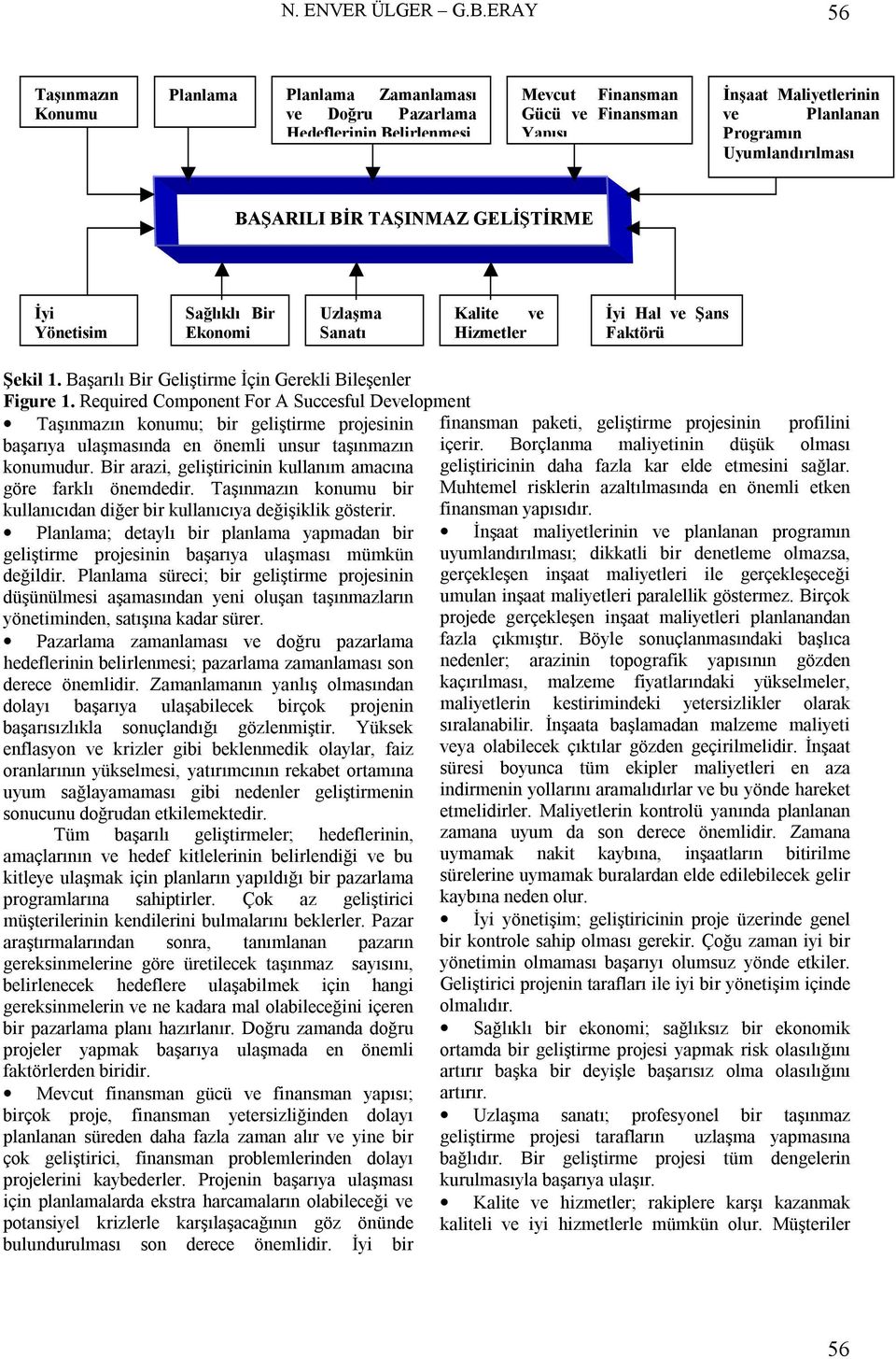 Uyumlandırılması BAŞARILI BİR TAŞINMAZ GELİŞTİRME İyi Yönetişim Sağlıklı Bir Ekonomi Uzlaşma Sanatı Kalite ve Hizmetler İyi Hal ve Şans Faktörü Şekil 1.