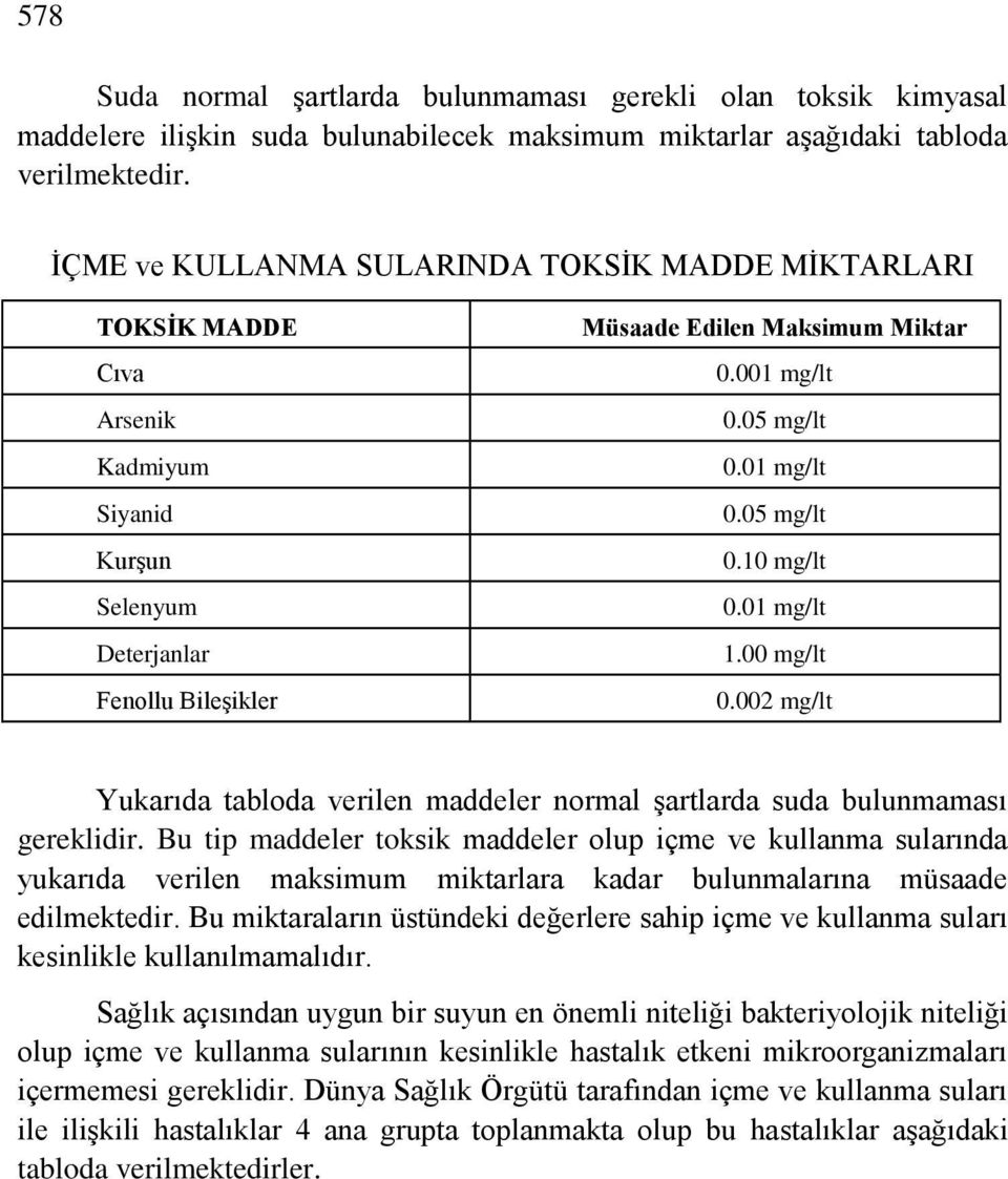 01 mg/lt 0.05 mg/lt 0.10 mg/lt 0.01 mg/lt 1.00 mg/lt 0.002 mg/lt Yukarıda tabloda verilen maddeler normal Ģartlarda suda bulunmaması gereklidir.