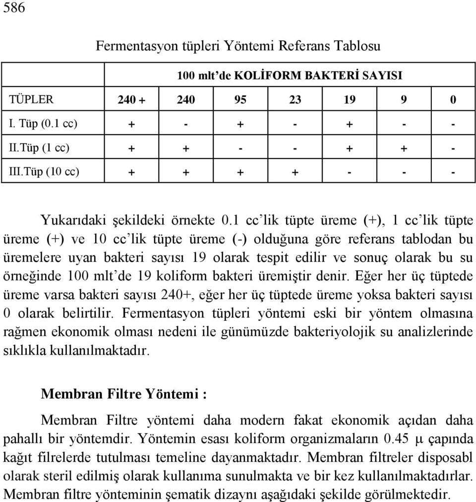 1 cc lik tüpte üreme (+), 1 cc lik tüpte üreme (+) ve 10 cc lik tüpte üreme (-) olduğuna göre referans tablodan bu üremelere uyan bakteri sayısı 19 olarak tespit edilir ve sonuç olarak bu su