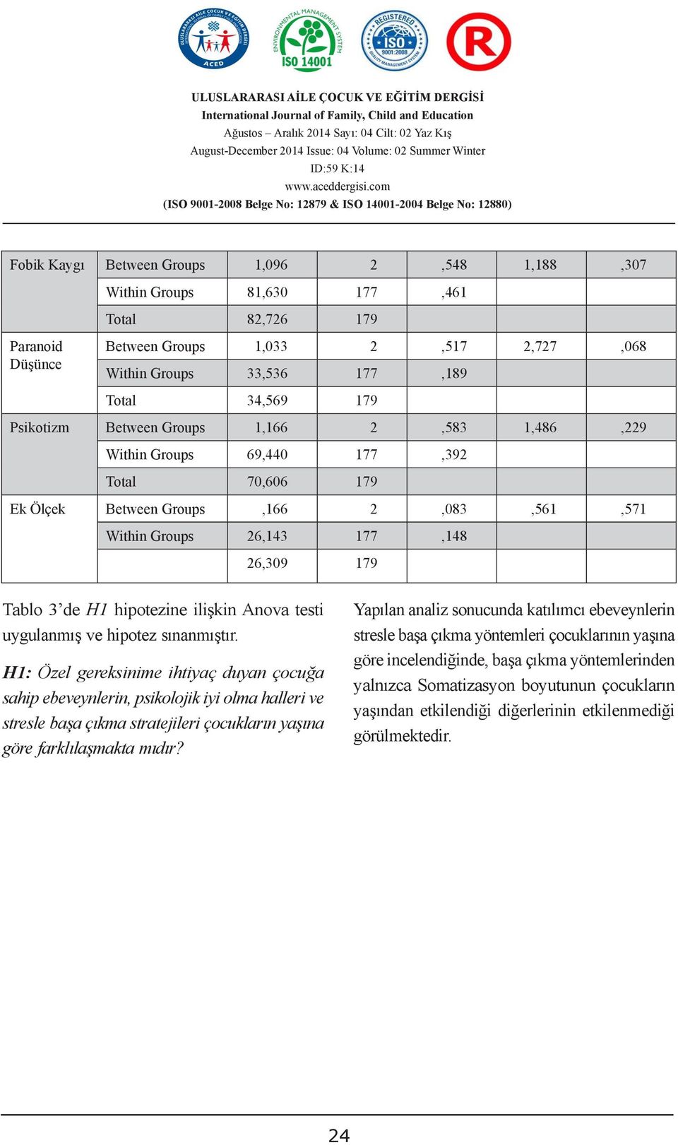 Within Groups 69,440 77,392 70,606 Özet 79 Ek Ölçek Between Groups yönelim ve dışa,66yönelim sorunları 2 üzerinde etkili,083 olduğu Within Groups HOEAH Psikiyatri 26,43 polikliniğine başvuran 77 57