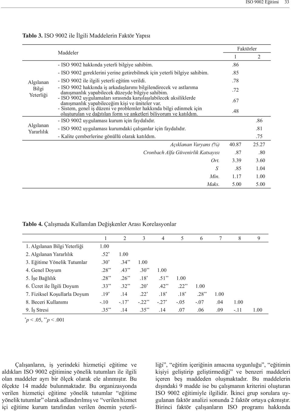 .78 - ISO 9002 hakkında iş arkadaşlarımı bilgilendirecek ve astlarıma danışmanlık yapabilecek düzeyde bilgiye sahibim.