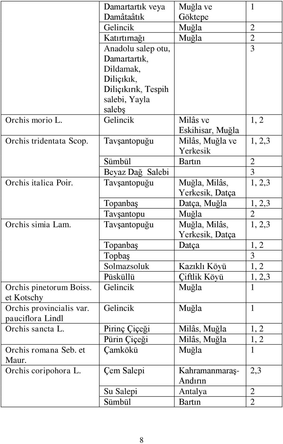 TavĢantopuğu Muğla, Milâs, 1, 2,3 Yerkesik, Datça TopanbaĢ Datça, Muğla 1, 2,3 TavĢantopu Muğla 2 Orchis simia Lam.