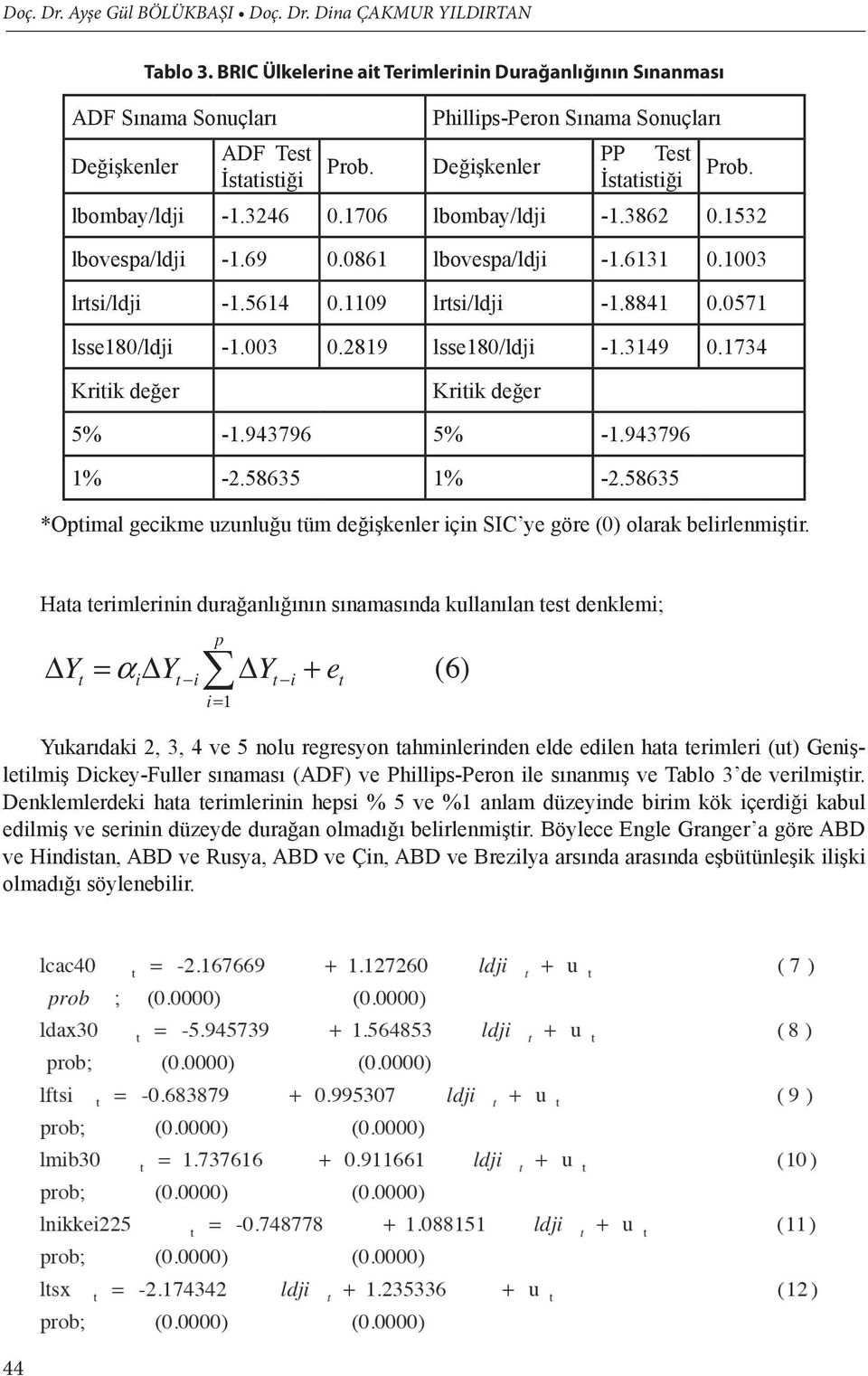 5614 0.1109 lrtsi/ldji -1.8841 0.0571 lsse180/ldji -1.003 0.2819 lsse180/ldji -1.3149 0.1734 Kritik değer Kritik değer 5% -1.943796 5% -1.943796 1% -2.58635 1% -2.