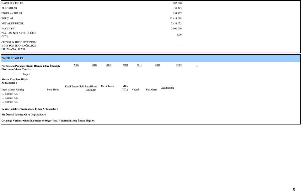 Planlanan Ödeme Tutarları : Projesi 26 27 28 29 21 211 212 Alınan Kredilere ĠliĢkin Açıklamalar : Kredi Tutarı (Ġlgili Para Birimi Kredi Tutarı (Bin Kredi Alınan KuruluĢ Para Birimi