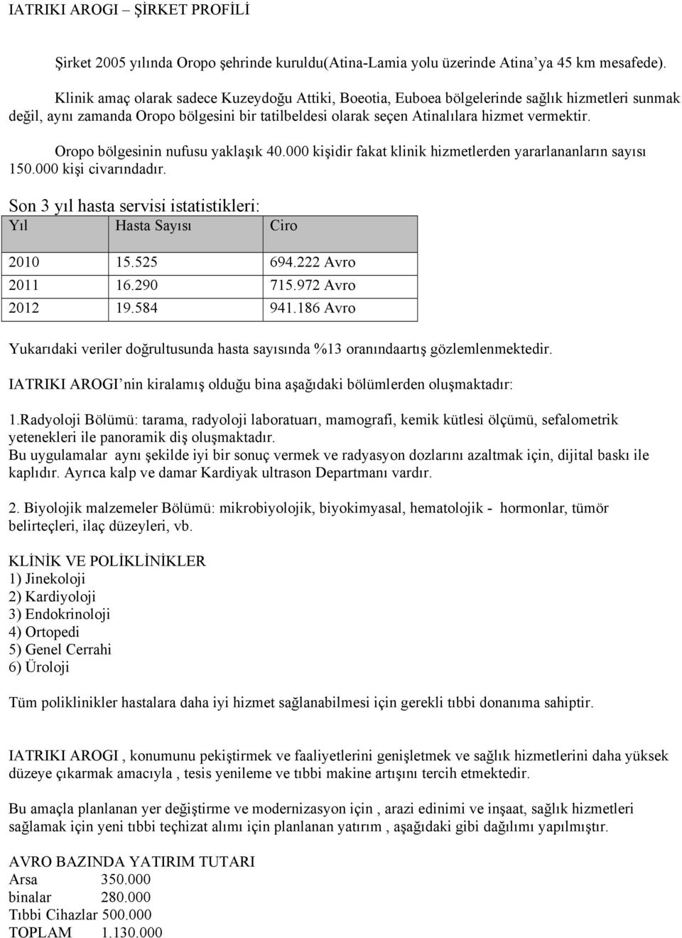 Oropo bölgesinin nufusu yaklaşık 40.000 kişidir fakat klinik hizmetlerden yararlananların sayısı 150.000 kişi civarındadır. Son 3 yıl hasta servisi istatistikleri: Yıl Hasta Sayısı Ciro 2010 15.