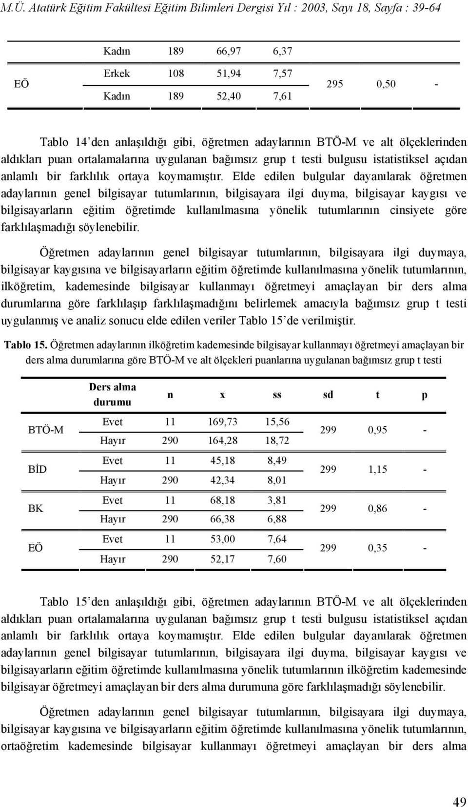 Elde edilen bulgular dayanılarak öğretmen adaylarının genel bilgisayar tutumlarının, bilgisayara ilgi duyma, bilgisayar kaygısı ve bilgisayarların eğitim öğretimde kullanılmasına yönelik tutumlarının