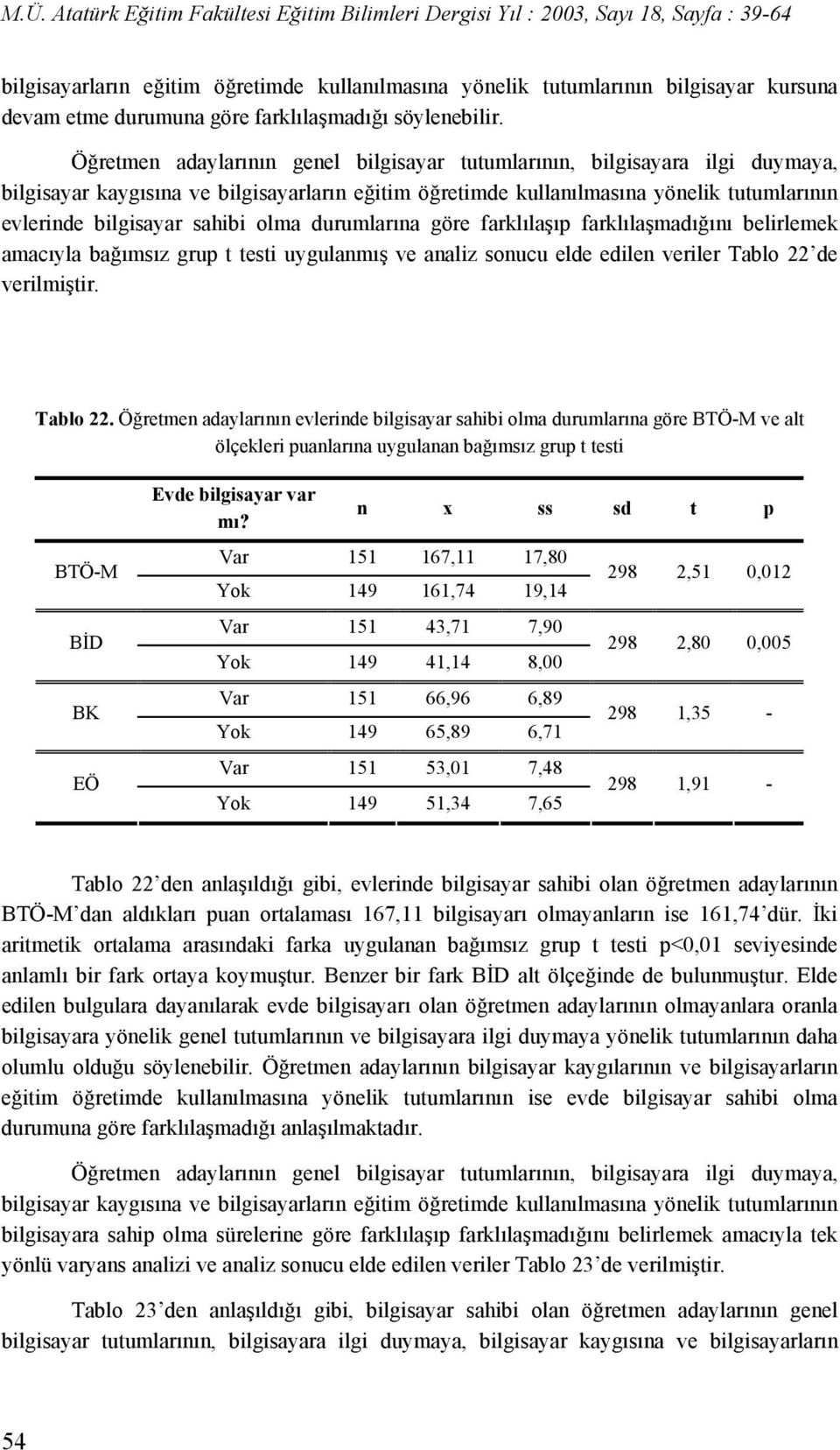 olma durumlarına göre farklılaşıp farklılaşmadığını belirlemek amacıyla bağımsız grup t testi uygulanmış ve analiz sonucu elde edilen veriler Tablo 22 