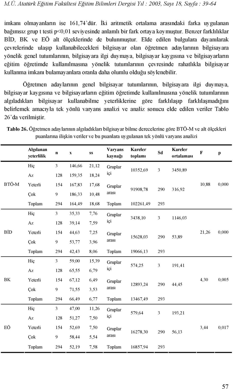 Elde edilen bulgulara dayanılarak çevrelerinde ulaşıp kullanabilecekleri bilgisayar olan öğretmen adaylarının bilgisayara yönelik genel tutumlarının, bilgisayara ilgi duymaya, bilgisayar kaygısına ve