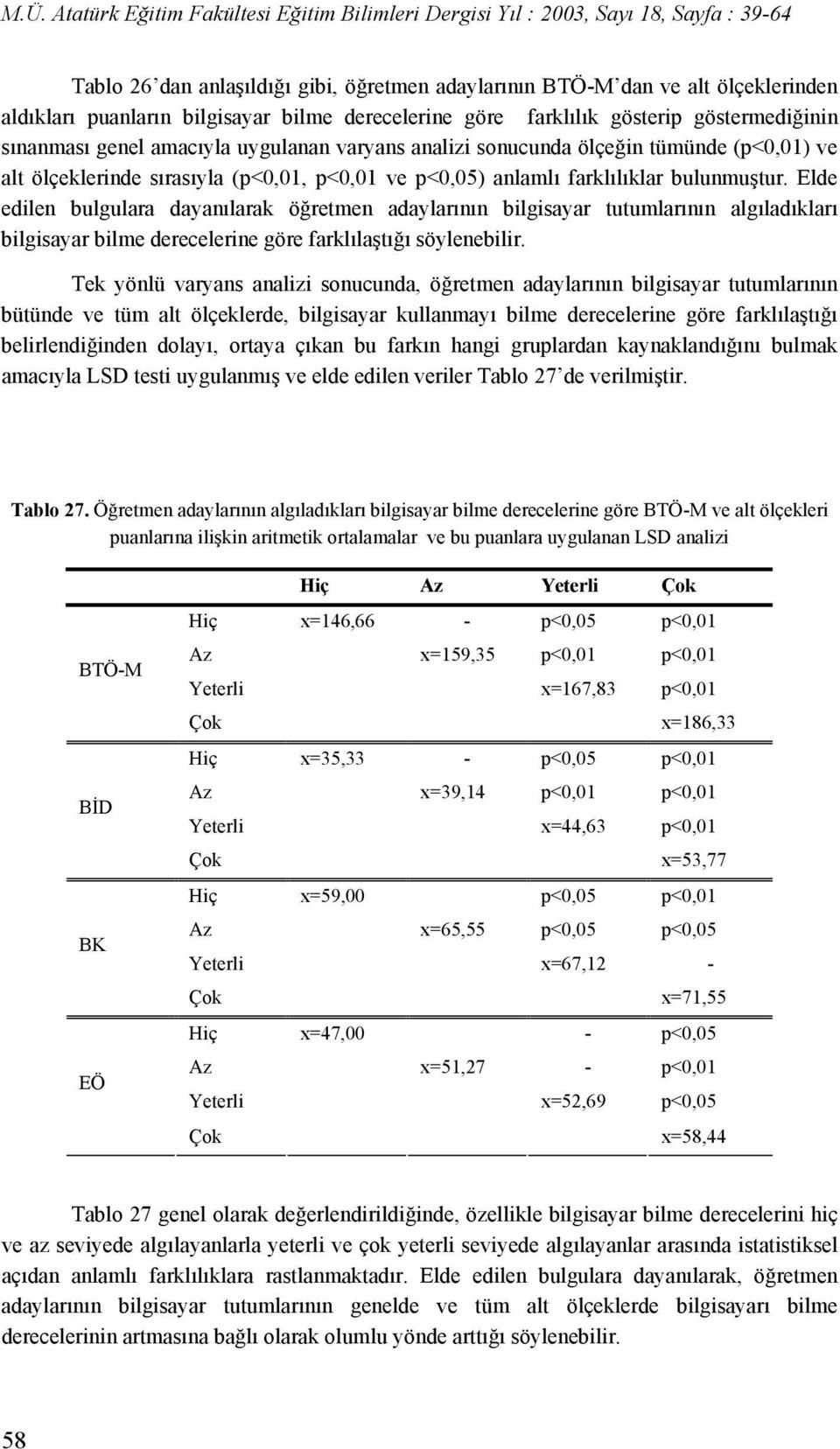 Elde edilen bulgulara dayanılarak öğretmen adaylarının bilgisayar tutumlarının algıladıkları bilgisayar bilme derecelerine göre farklılaştığı söylenebilir.