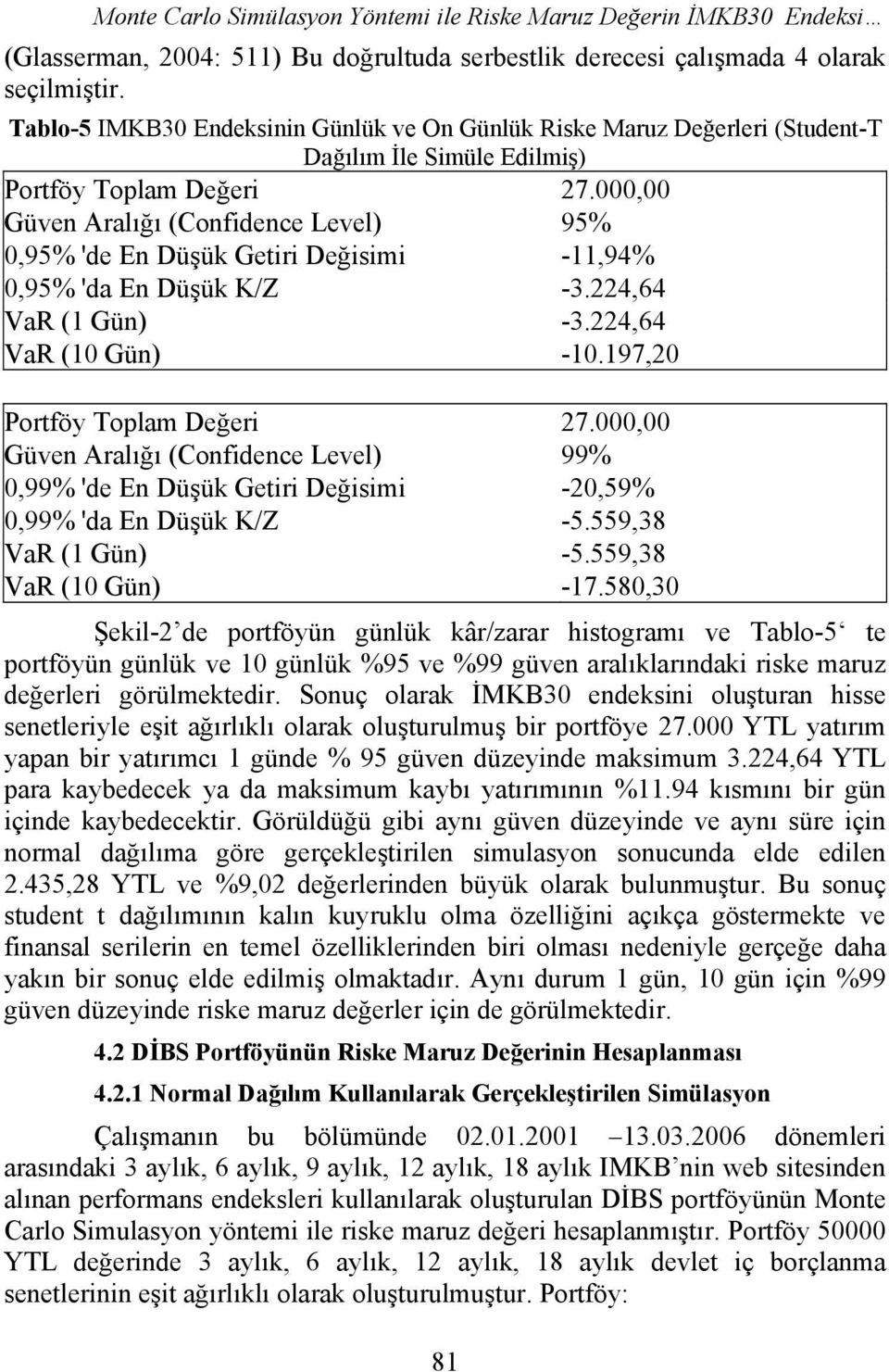 000,00 Güven Aralığı (Confidence Level) 95% 0,95% 'de En Düşük Getiri Değisimi -11,94% 0,95% 'da En Düşük K/Z -3.224,64 VaR (1 Gün) -3.224,64 VaR (10 Gün) -10.197,20 Portföy Toplam Değeri 27.