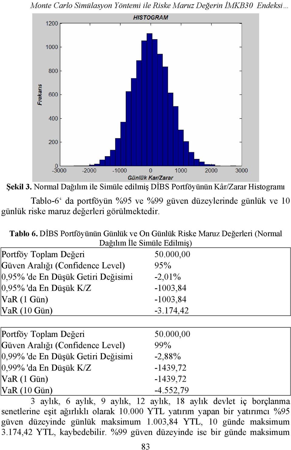 DİBS Portföyünün Günlük ve On Günlük Riske Maruz Değerleri (Normal Dağılım İle Simüle Edilmiş) Portföy Toplam Değeri 50.