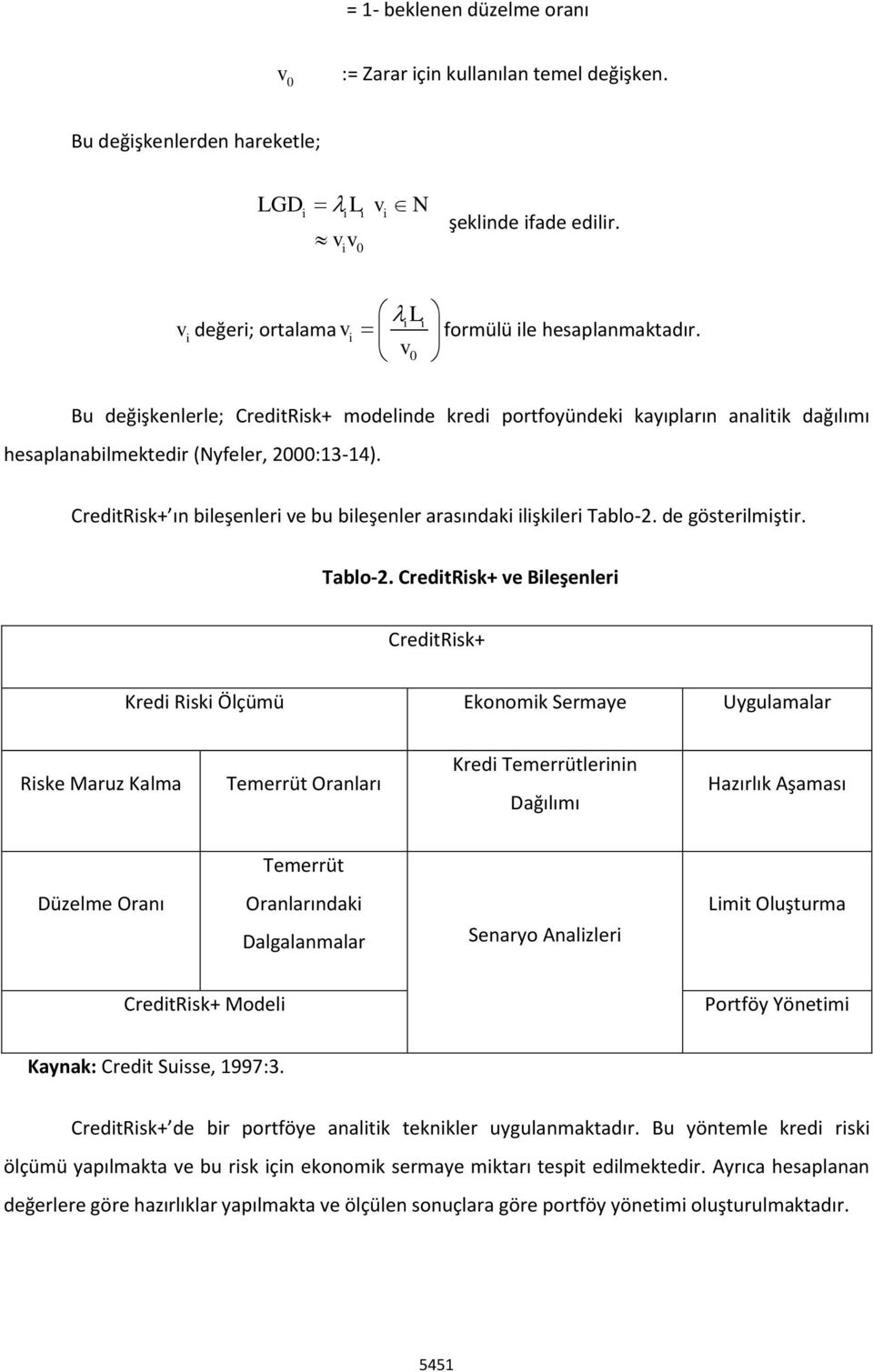 CreditRisk+ ın bileşenleri ve bu bileşenler arasındaki ilişkileri Tablo-2.