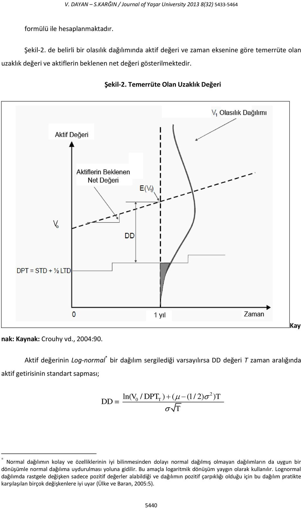 Temerrüte Olan Uzaklık Değeri nak: Kaynak: Crouhy vd., 2004:90.