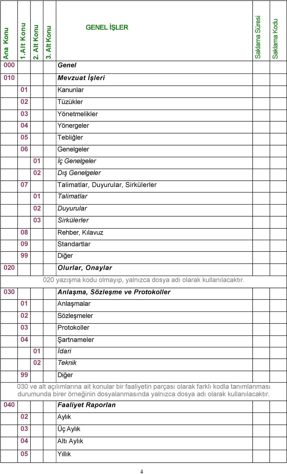 Talimatlar, Duyurular, Sirkülerler 01 Talimatlar 02 Duyurular 03 Sirkülerler 08 Rehber, Kılavuz 09 Standartlar 020 Olurlar, Onaylar 020 yazışma kodu olmayıp, yalnızca dosya adı olarak