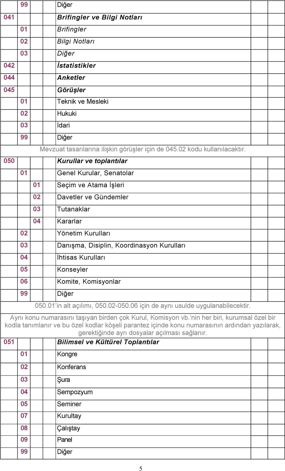 050 Kurullar ve toplantılar 01 Genel Kurular, Senatolar 01 Seçim ve Atama İşleri 02 Davetler ve Gündemler 03 Tutanaklar 04 Kararlar 02 Yönetim Kurulları 03 Danışma, Disiplin, Koordinasyon Kurulları