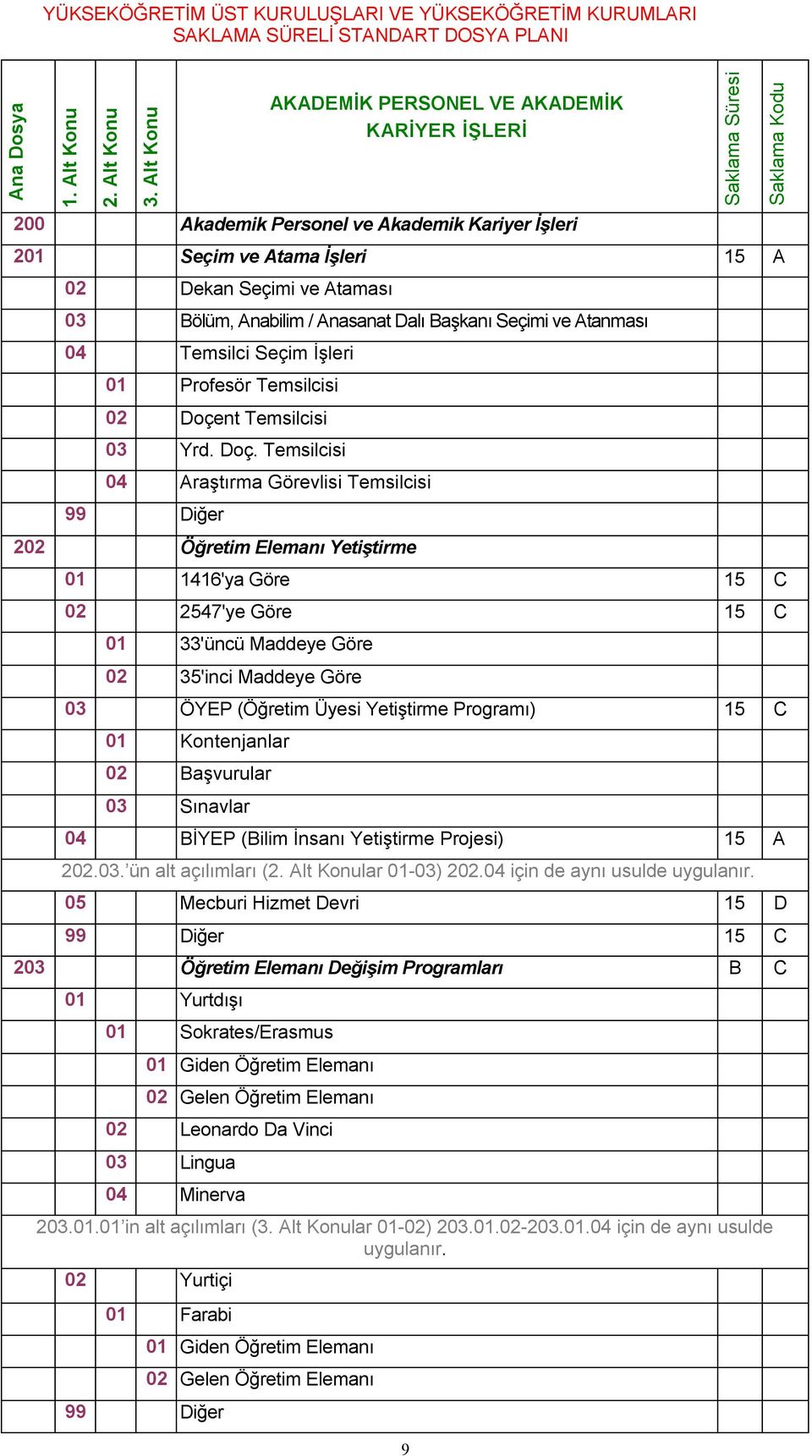 Başkanı Seçimi ve Atanması 04 Temsilci Seçim İşleri 01 Profesör Temsilcisi 02 Doçe