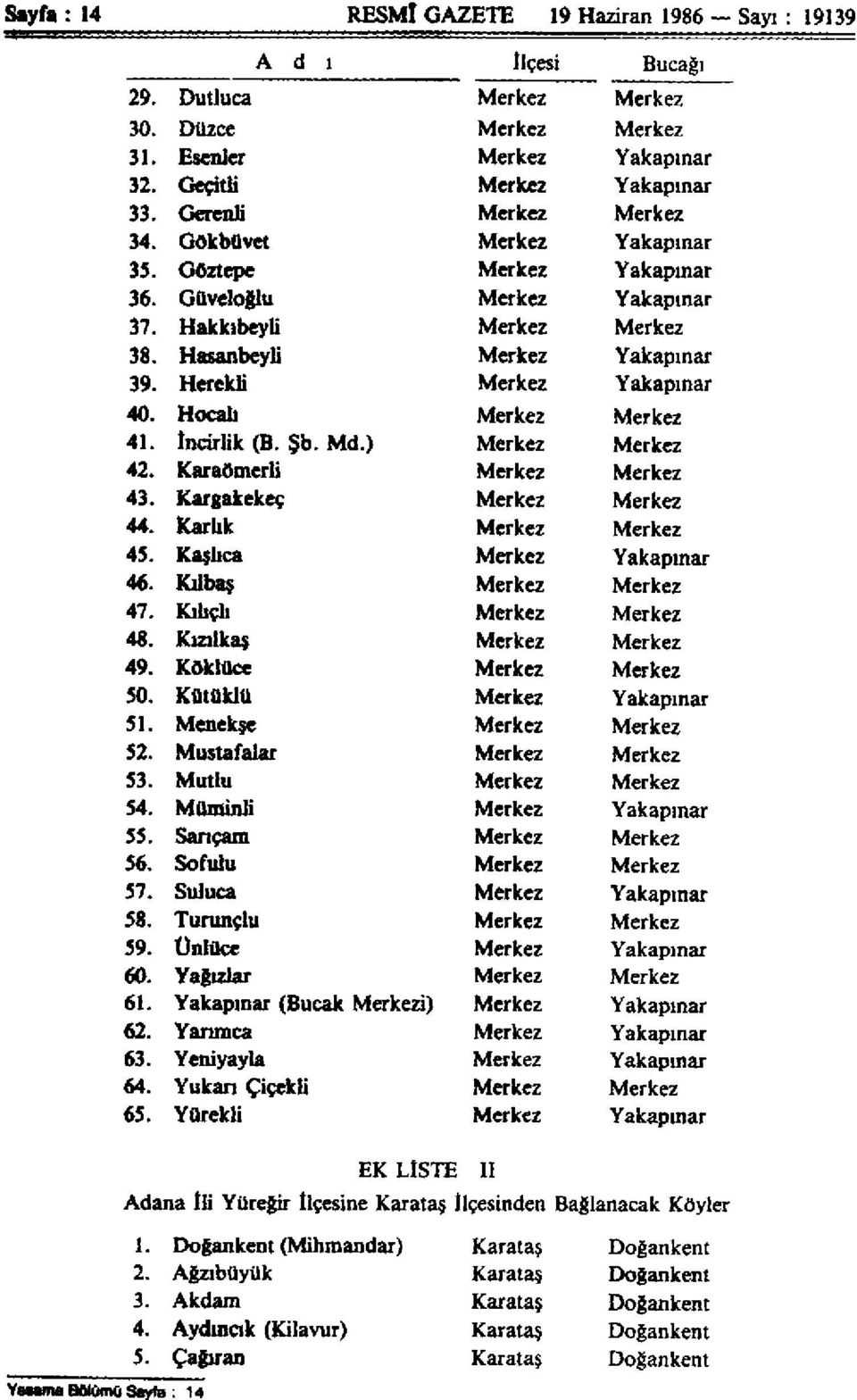 Hasanbeyli Merkez Yakapınar 39. Herekli Merkez Yakapınar 40. Hocalı Merkez Merkez 41. İncirlik (B. Şb. Md.) Merkez Merkez 42. Karaömerli Merkez Merkez 43. Kargakekeç Merkez Merkez 44.